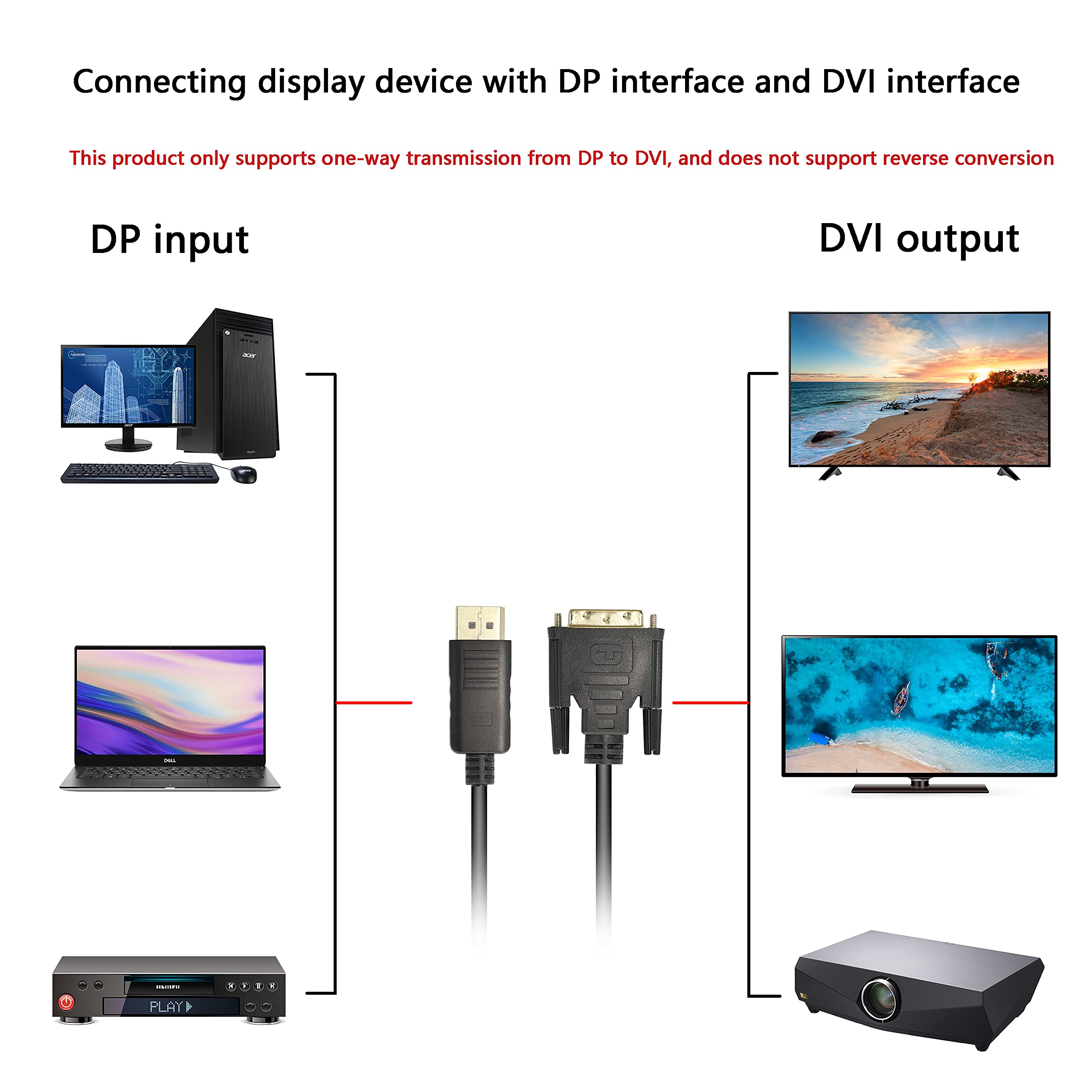 Cavo Displayport A DVI 1.8m - Adattatore Per PC, Monitor E HDTV - Full HD 1080p - Foto 3