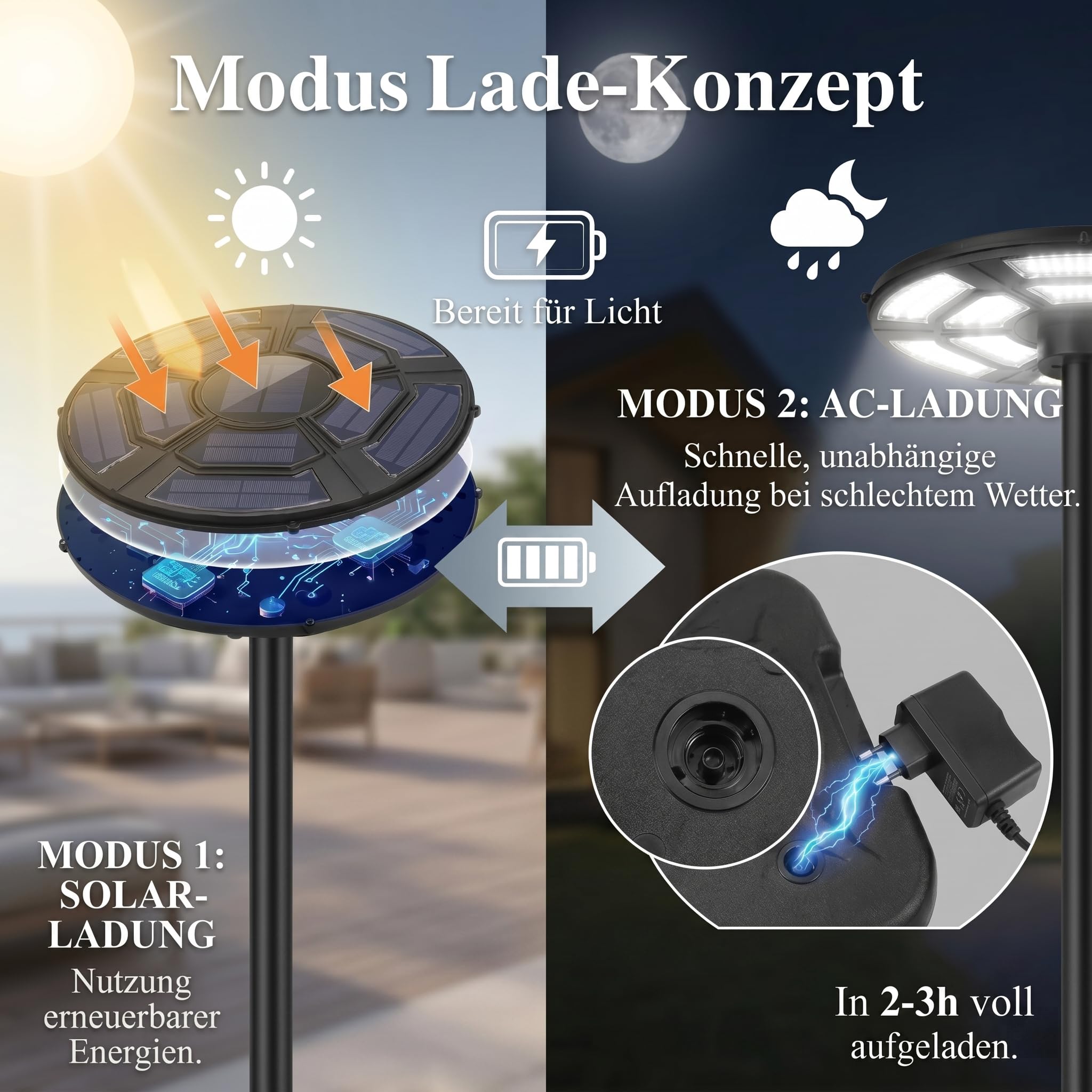 Solarlampen für Außen mit Standfuß 12000mAH, 3200LM Solar Straßenlaterne mit 750 LED, 360° Beleuchtung Solarstrahler Außen mit Bewegungsmelder, IP65 Wasserdicht Gartenlampe für Hof, Garage, Camping