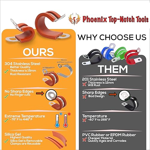 Miniatura 2 de Phoenix Top-Notch Tools Paquete de 12 abrazaderas de cable aisladas de goma de gel de sílice rojo de acero inoxidable 304 de 14 pulgadas para línea