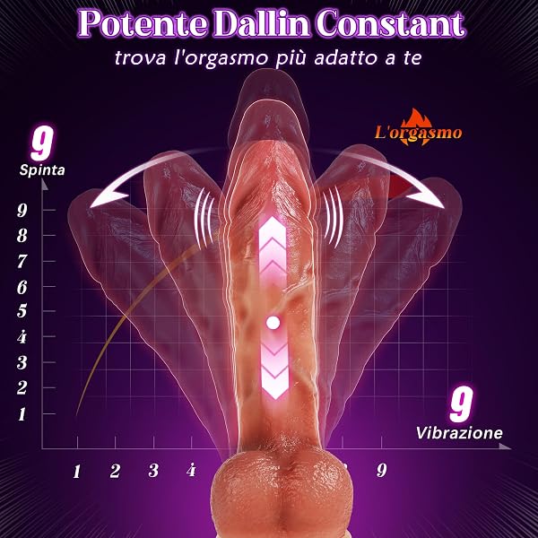 AI Sync Dildo Realistico Doppi Vibratoreper Donna Professionale, Riscaldamento 9 Spinta Vibrazione Modalità App, Vibratore Sexytoysys Donna Vibratoriper Donne Sex Toys Adatto all'Eserciz ZC - 4