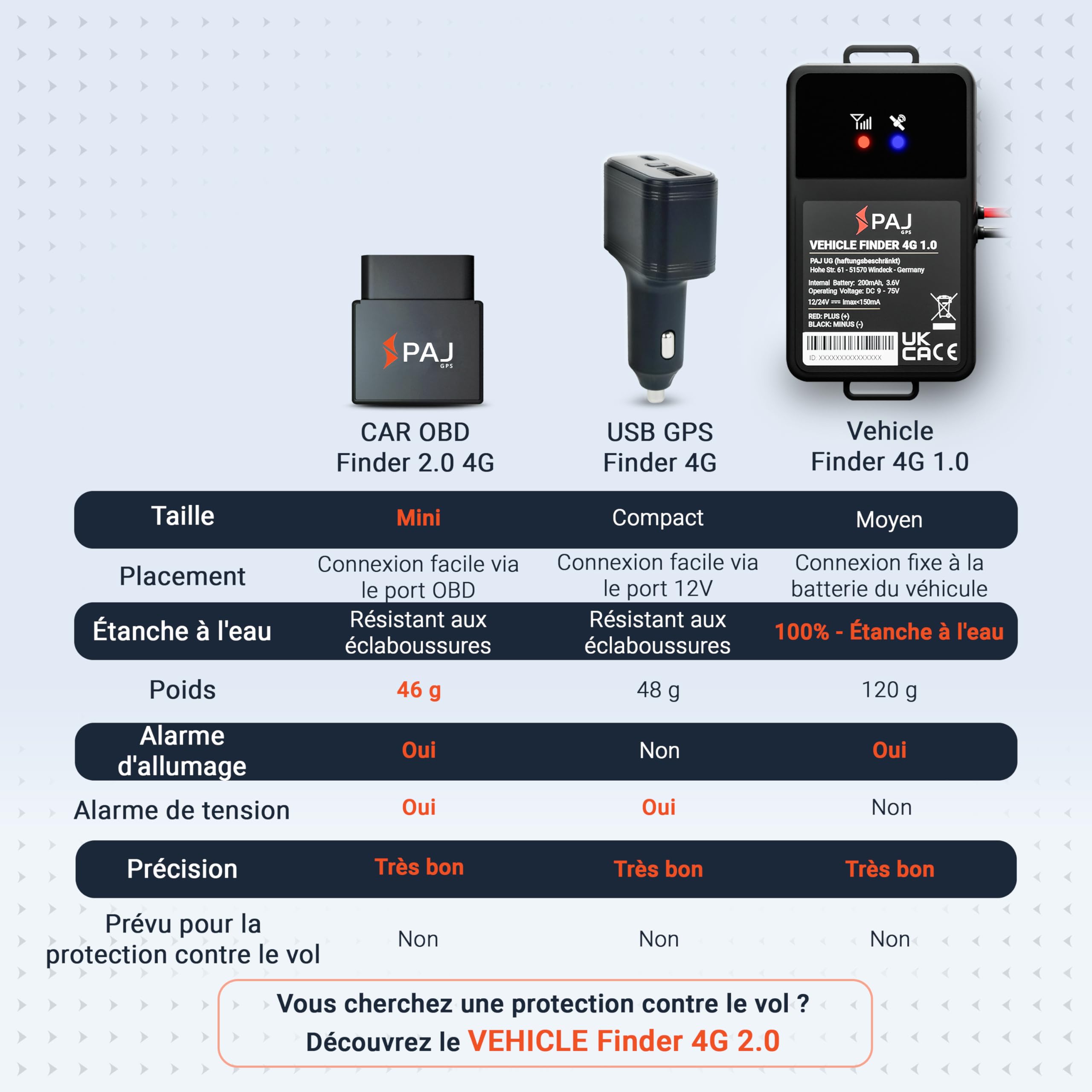 PAJ Traceur GPS 4G avec Port USB, Allume-Cigare, Voitures & Vans | Suivi en temps réel - Clôture virtuelle - Alarme SOS - Historique 365 jours - Alarmes antivol