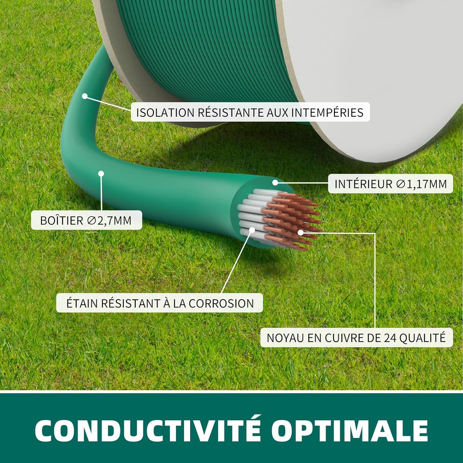 Hausprofi - Cable robot cortacésped (150 m, 300 estacas, 10 conectores de cable + 10 terminales de conexión, cable robot cortacésped, cable para robots cortacéspedes de Worx,Gardena, Bosch