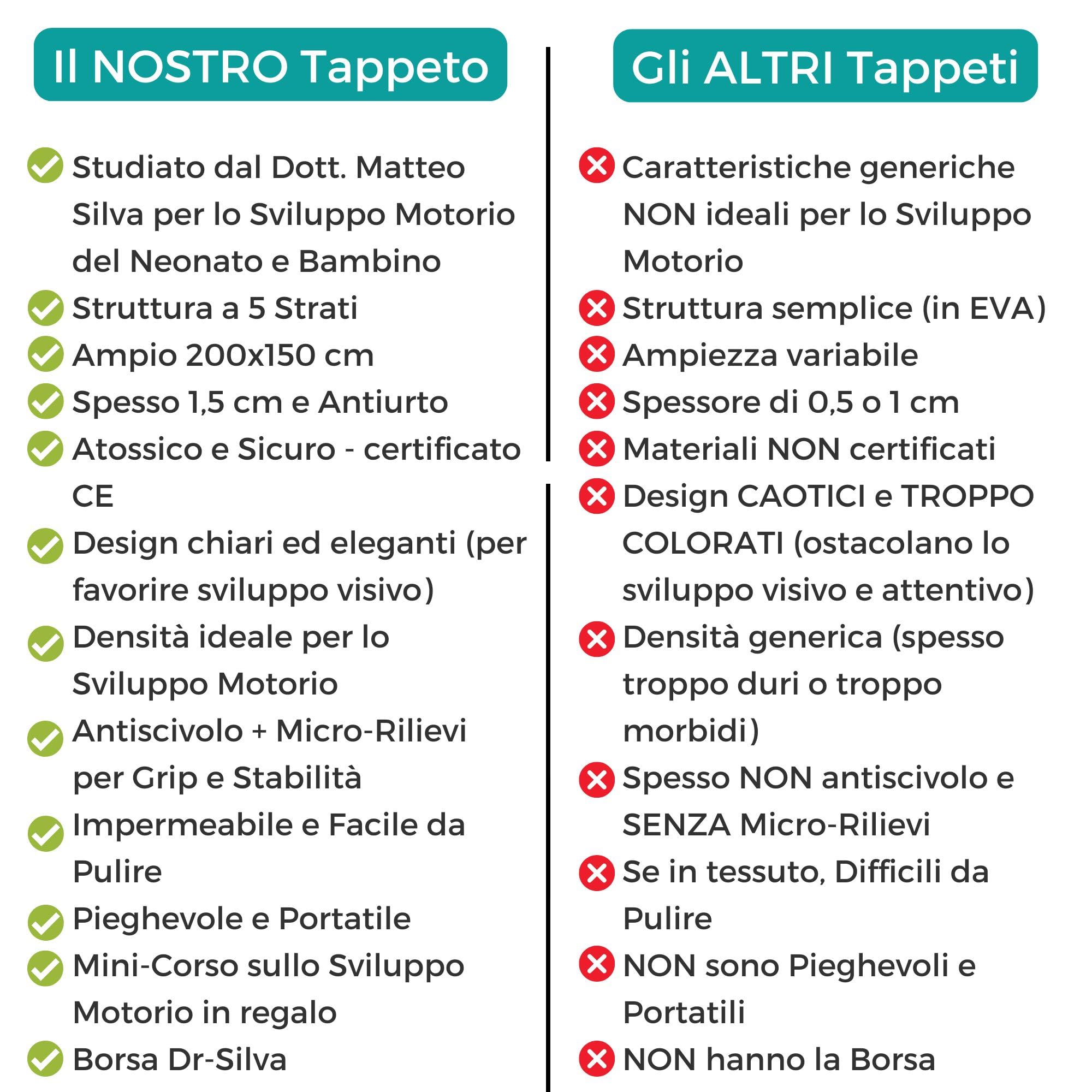DR-SILVA Tappeto Gioco per lo Sviluppo Motorio di Bambini e Neonato. Sicuro, Atossico, Spessore 1,5 cm, Grande 200x150 cm, Pieghevole, Portatile, Anti-Scivolo, Lavabile, Morbido e Anti-urto.