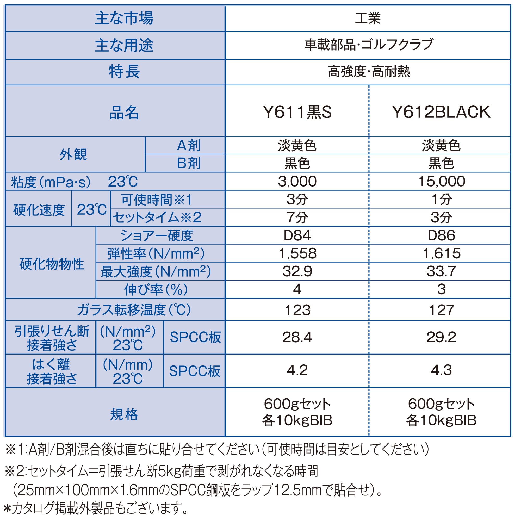Amazon | 【まとめ買い】セメダイン メタルロックY611黒S 600gセット
