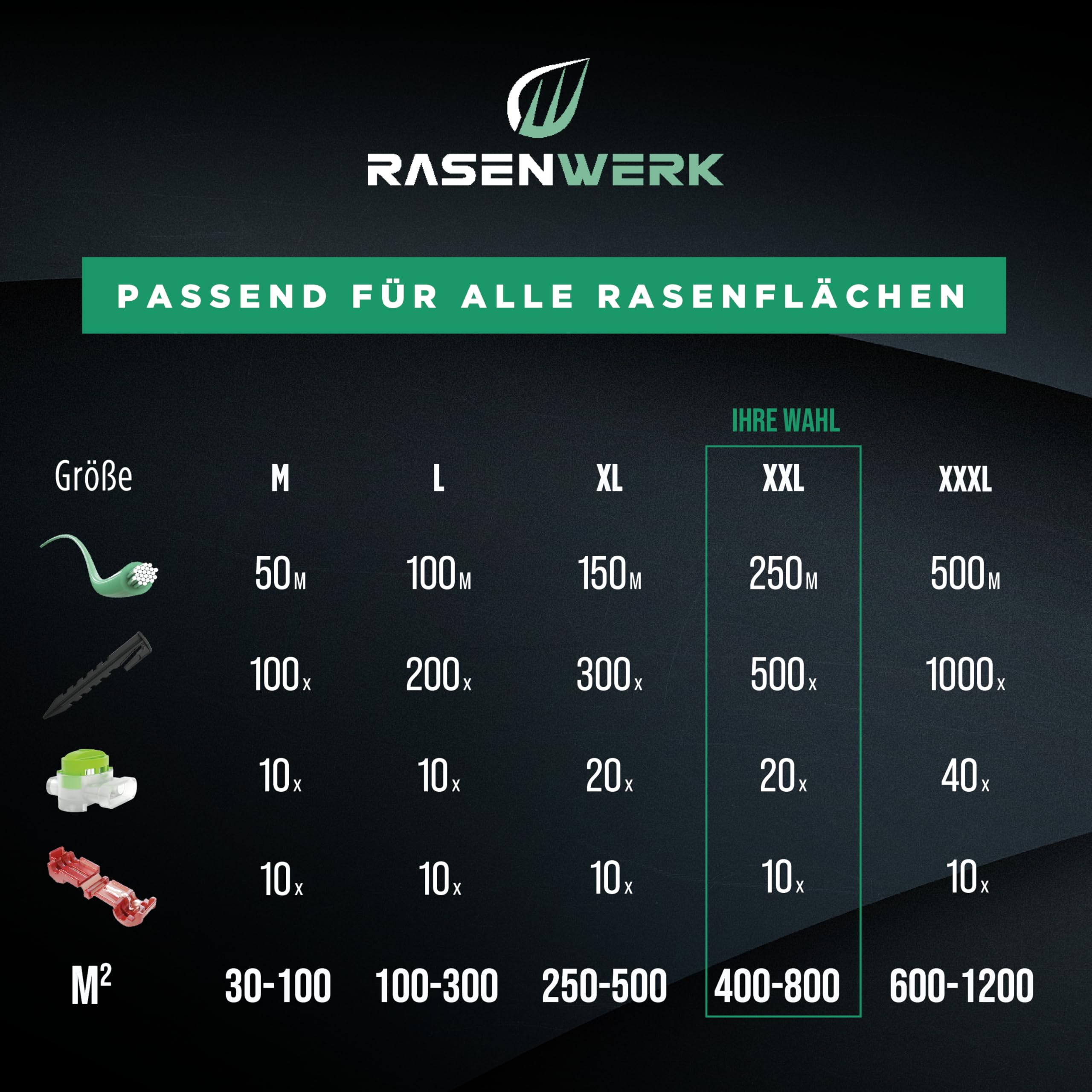 Juego de instalación de cable delimitador RASENWERK® para robots cortacésped - 500 clavijas - 20 abrazaderas de conexión - Cable delimitador de 250m - 3 abrazaderas de conexión