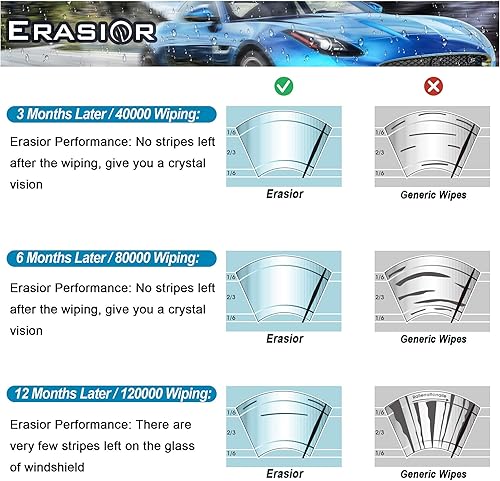 Miniatura 4 de Limpiaparabrisas de 28 pulgadas + 14 pulgadas, para ventana delantera de mi automóvil, Serie Y03W5W2G