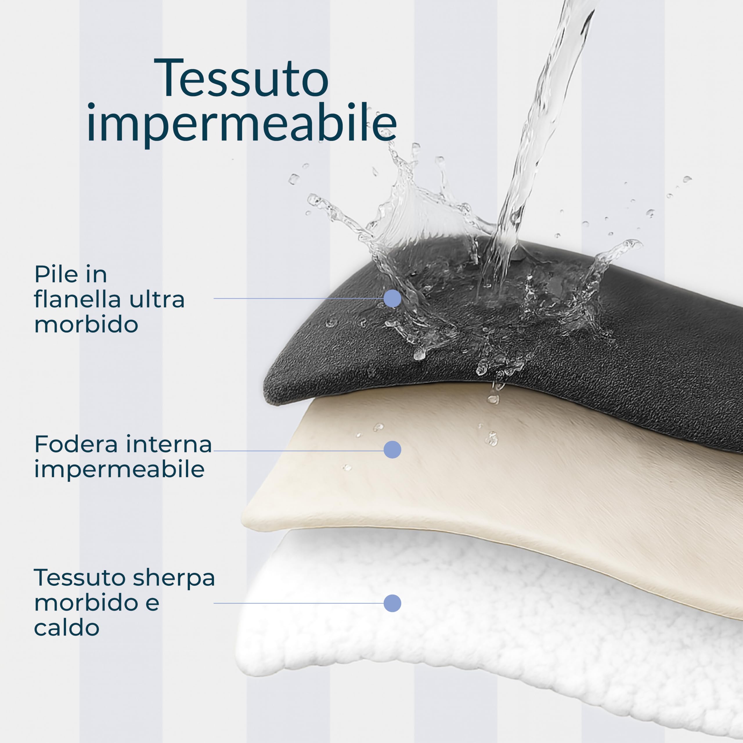 Twinzen Coperta Impermeabile per Cani 127x152 cm Grigio Scuro - Copridivano e Copriletto Reversibile in Pile Sherpa - Telo Impermeabile per Letto o Divano Lavabile