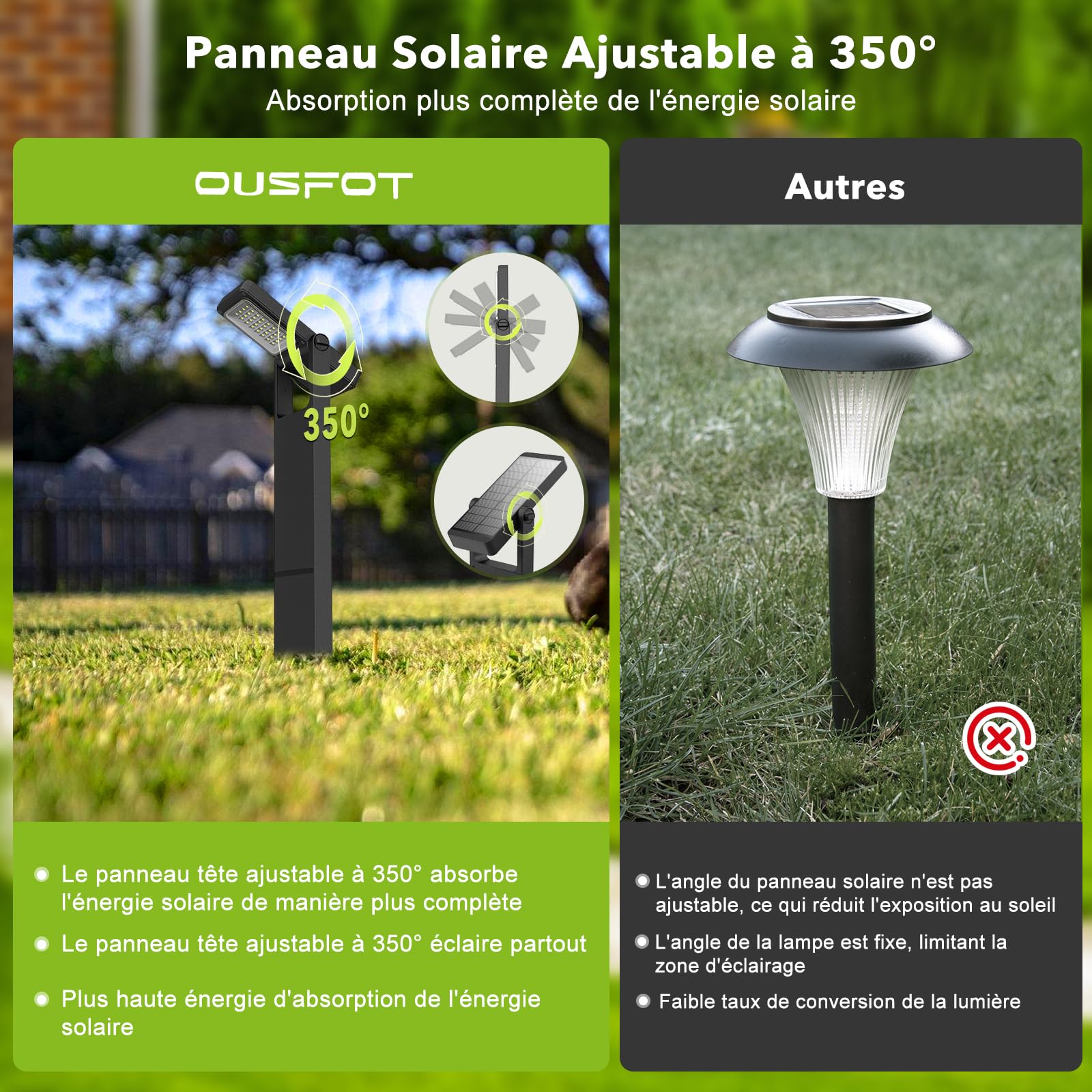OUSFOT Lampe Solaire Exterieure Jardin 6 Pièces 40 LED, Spot Solaire Exterieur avec Deux Niveaux de Luminosité, Lumiere Solaire Étanche IP65, Borne Eclairage Exterieur pour Jardin, Cour, Allée, Chemin
