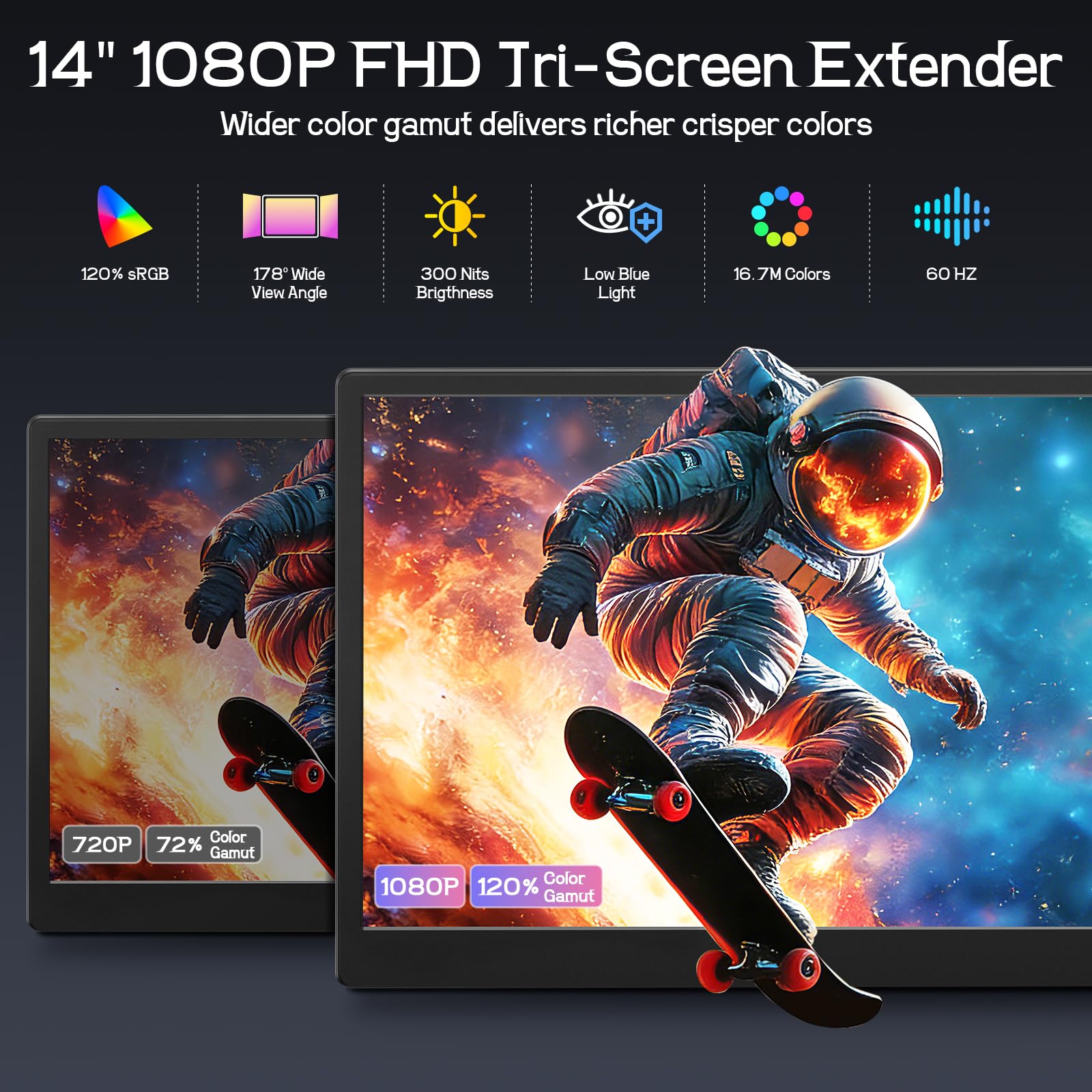 Laptop Screen Extender, 14'' FHD 1080P Ultra-Slim Triple Portable Monitor for Laptops, Two Cable USB-C Travel Monitor Extender Plug & Play for 13"-17" Laptop, Compatible with Wins/Mac/Android/Chrome — view 8