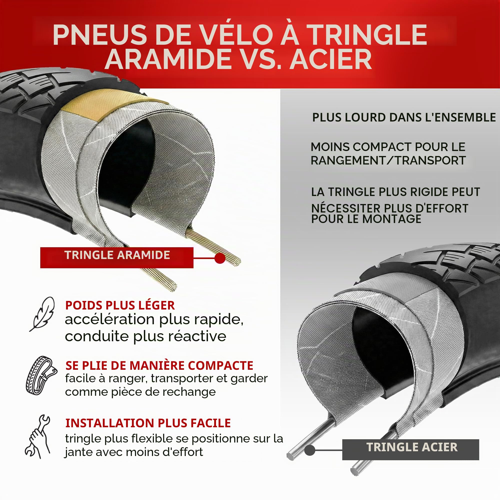 Fincci Pneus Velo 700x35с - Paire Pliable Pneus 28 x 1.35 Pouces avec Nylon Anti Crevaison 1mm, 30 TPI - Tires 37-622 pour Urbain Bicyclette, Route & VTT & Tournée & Électrique Velo