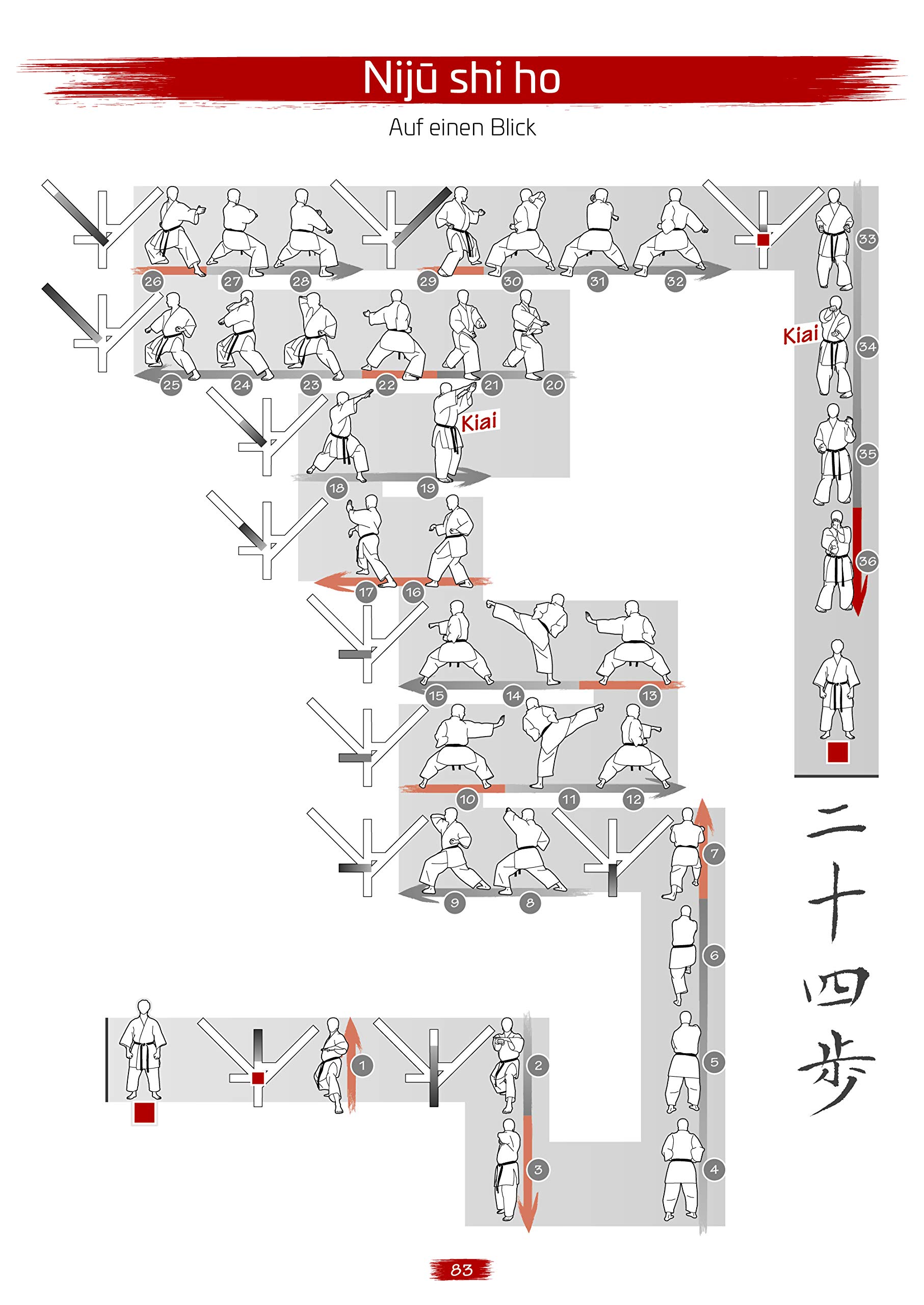 Bunkai der Shotokan Kata ab Schwarzgurt / Band 4: Ein Nachschlagewerk für Karate-Kata der Shotokan-Stilrichtung