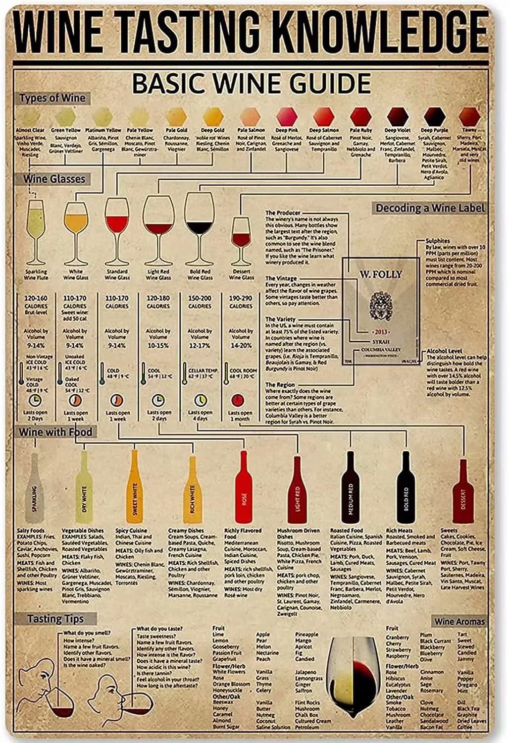 Haosensix Wine Tasting Knowledge Metal Tin Sign Vintage Home Kitchen Decor Retro Metal Poster For Home Kitchen Dining Room Cafe Bar Pub Cave Club Wall Decor Plaque 8x12 Inch