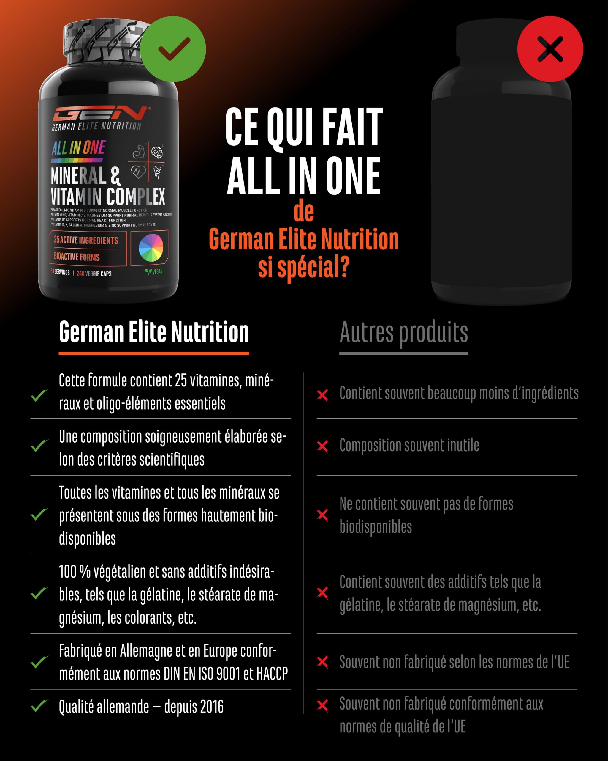 Complexe Minéraux & Vitamines ALL IN ONE - 25 Vitamines, Minéraux et Oligo-éléments Bioactifs - Avec Magnafolat® PRO, K2VITAL® MK-7 et Méthylcobalamine - Hautement Dosé - Vegan - 240 Gélules