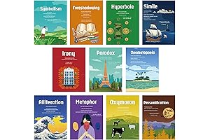 11 Pcs Element of English Language and Literature Posters English Teacher's Poster...