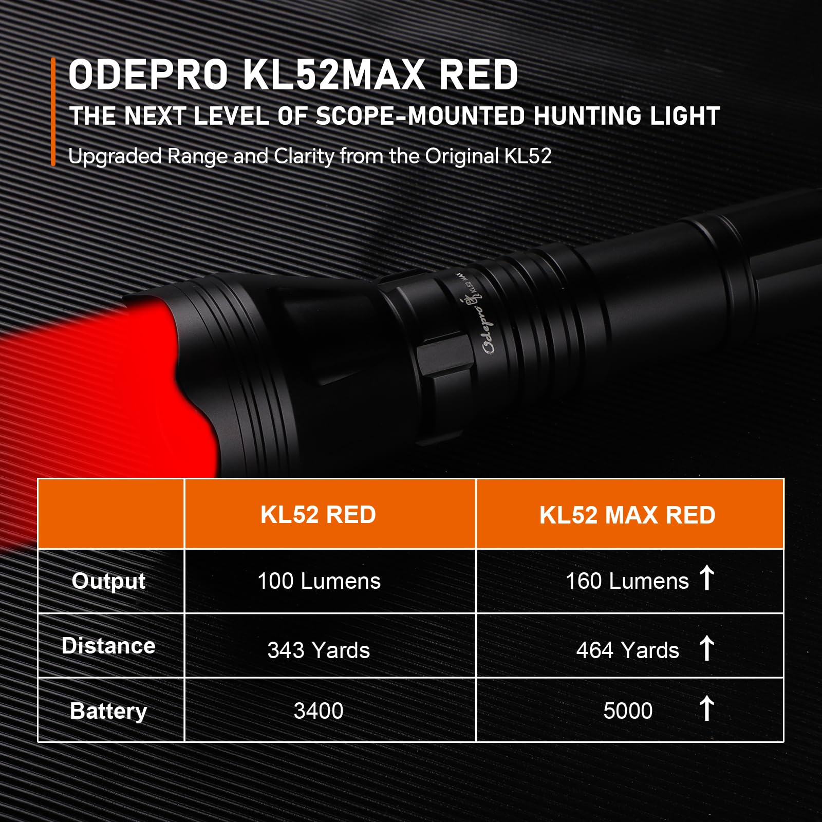 Amazon.com: Odepro KL52 MAX Upgraded Super Bright 160 Lumens Red