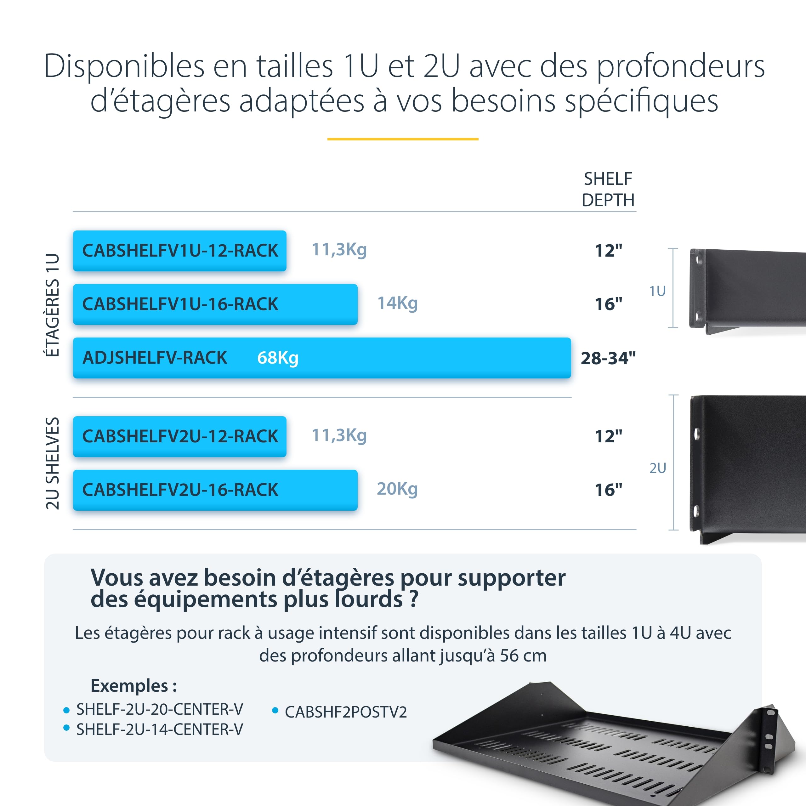 StarTech.COM Étagère 1U Ventilée pour Rack de Serveur, Profondeur de Montage de 40cm, Acier, Max 14kg, Écrous et Vis
