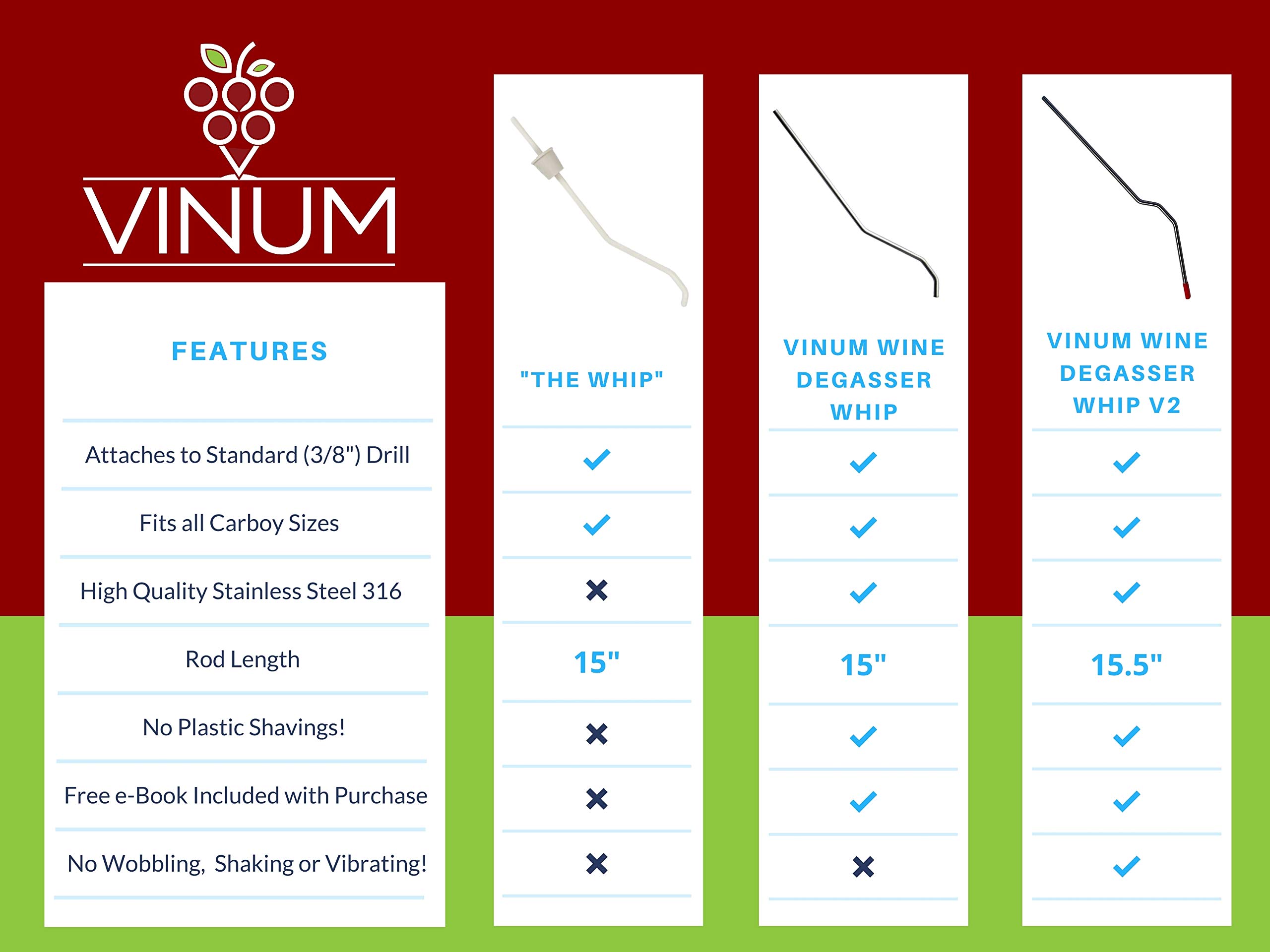 Wine Beer Degasser Whip for Wine Making 15.5” Stainless Steel 316