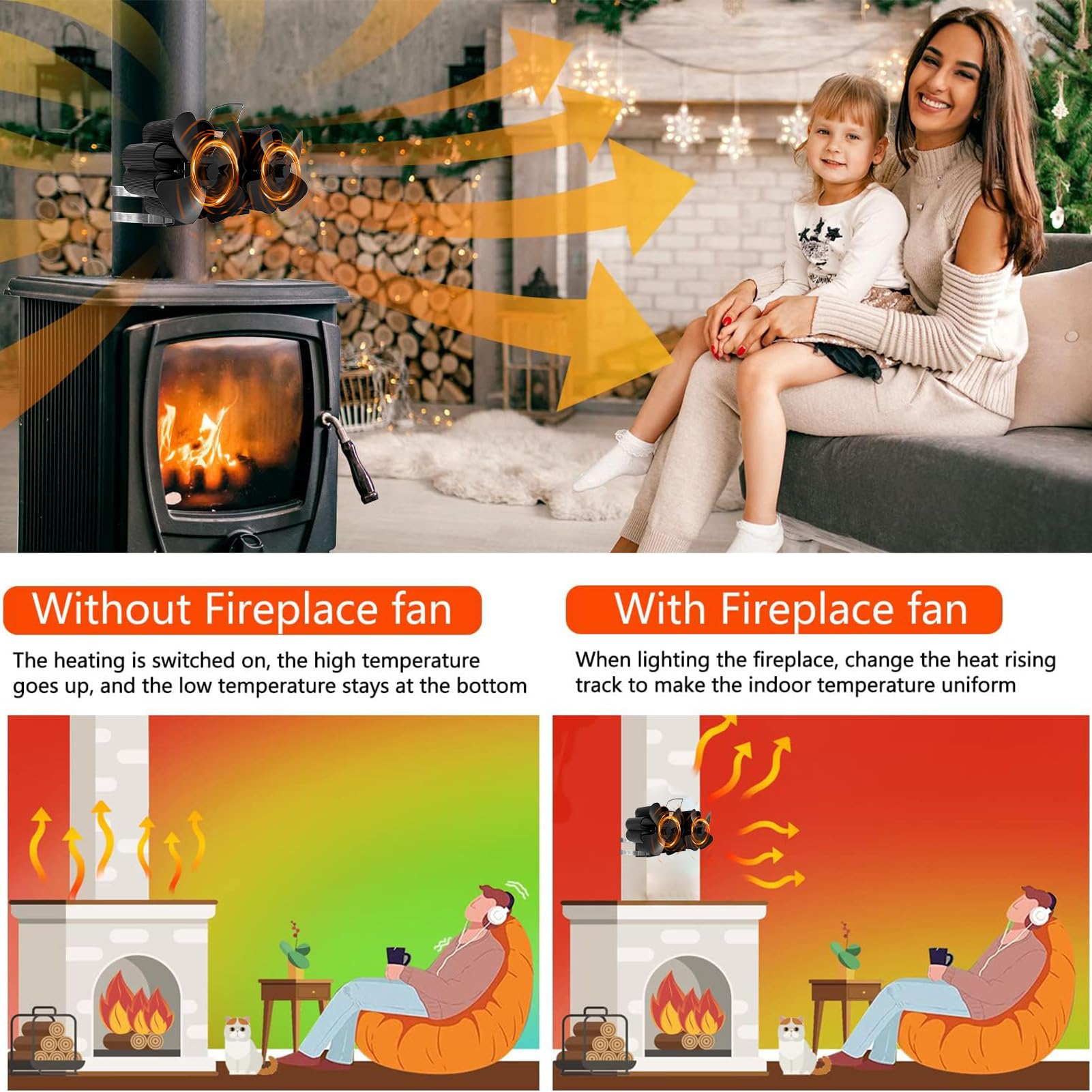 Ventilatore Termico Per Stufa A Legna Protezione Da Surriscaldamento | Montaggio Parete Circolazione D'Aria Calda Per Stufe A Pellet, Legna, Carbone E Caminett