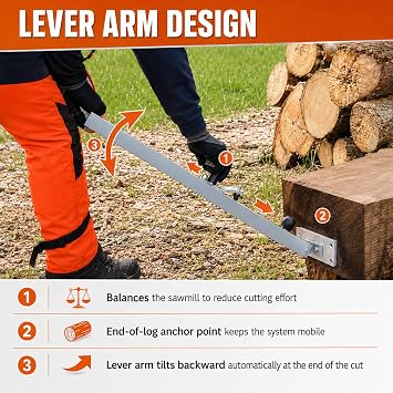 Podoy Chainsaw Mill Winch Kit with Lever Arm Anchor System for Sawmill | Portable Sawmill Winch Attachment Makes Milling Easier, Cuts Smoother & Reduces Effort, Durable Iron Construction with Manual