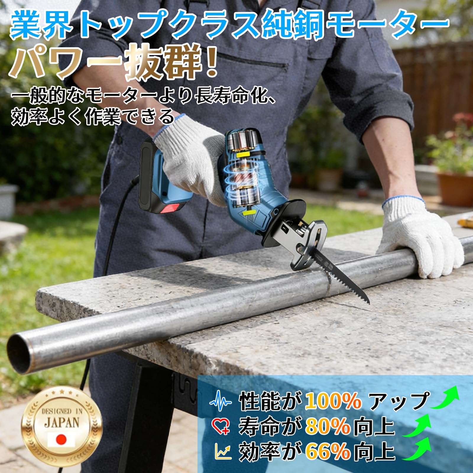 Amazon | シプロソー レシプロソー 充電式【家電批評ベストバイ2冠受賞 