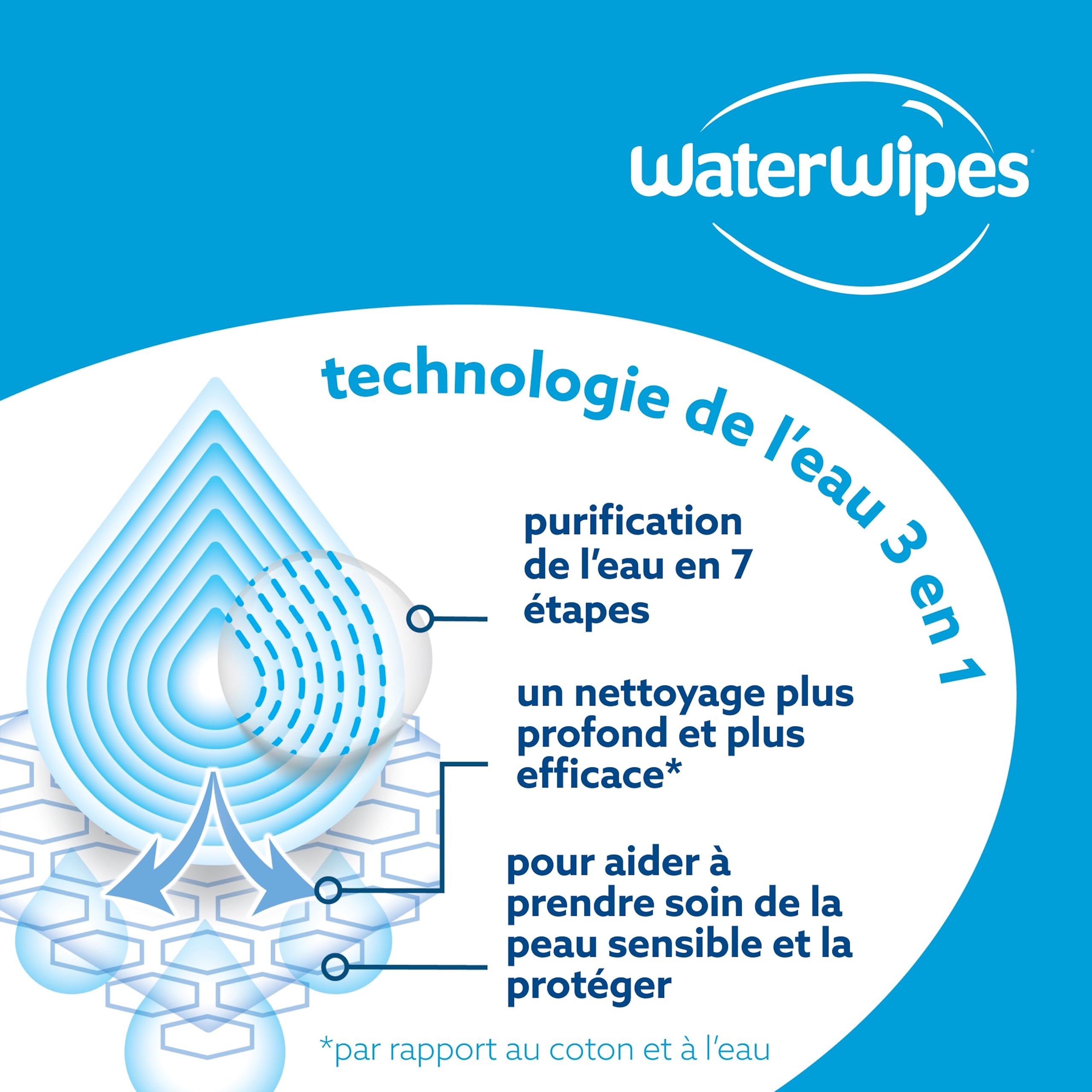 WaterWipes Sensitive+ Soothing Clean Wipes, Lingettes Apaisantes, 720 unités (12 paquets), 3-en-1 nettoie, soigne, apaise, 99% d'eau avec extraits botaniques, non parfumées