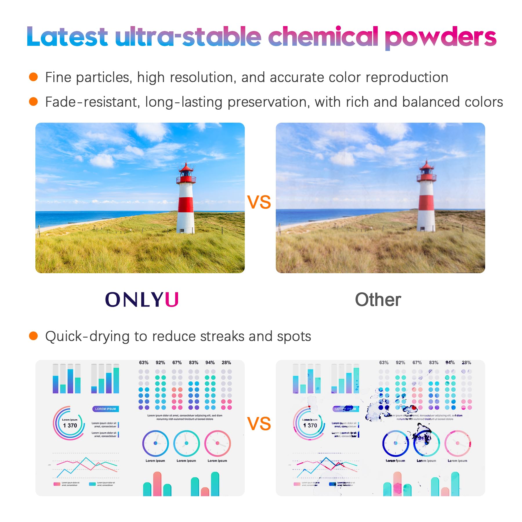 ONLYU TN247 TN243CMYK Compatibile per Toner Brother DCP-L3550CDW Brother TN-243CMYK Cartuccia Toner Brother MFC l3730CDN DCP L3550CDW MFC-L3770CW MFC-L3750CDW HL-L3230CDW HL-L3210CW (confezione da 5)