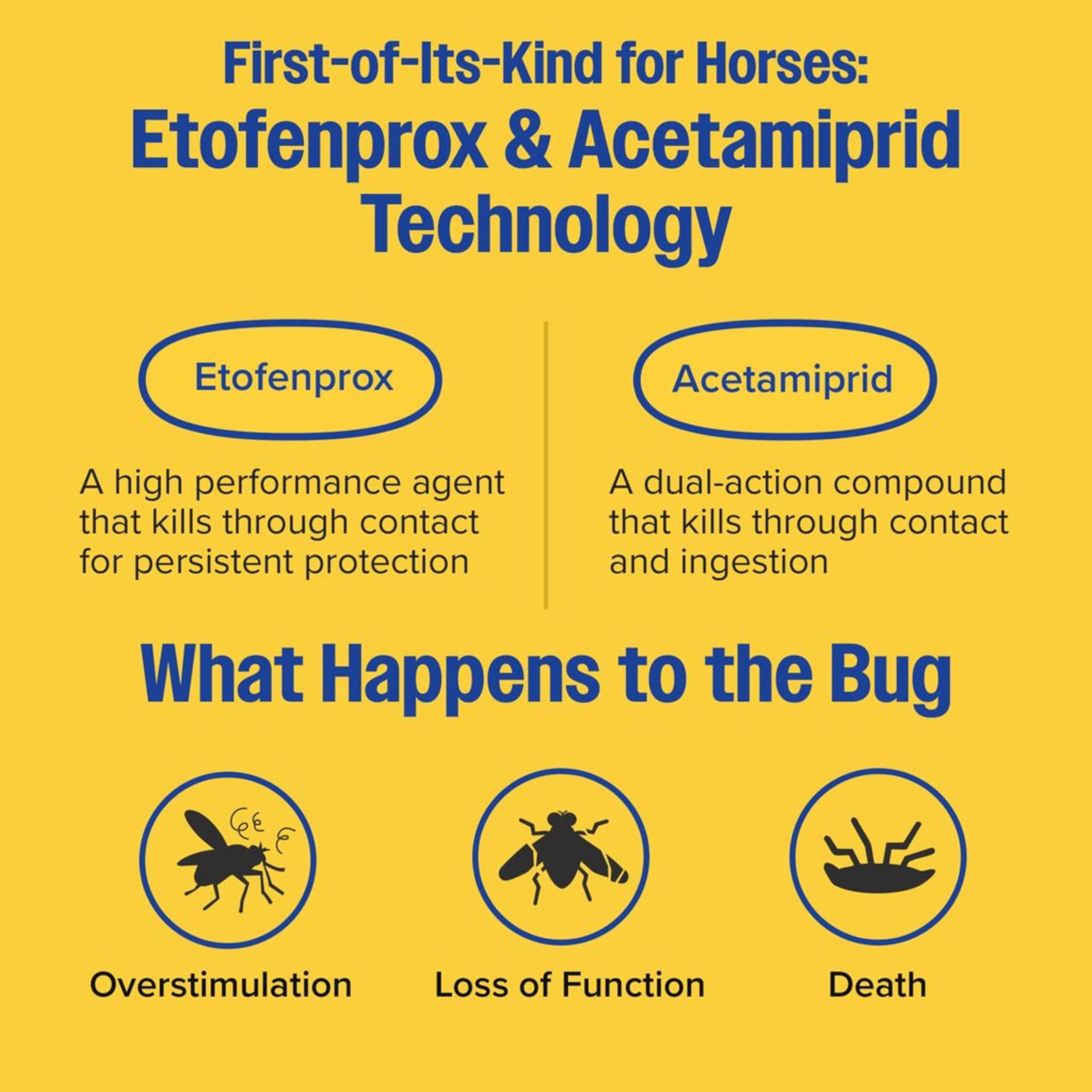 Farnam Endure Gold Killer Fly Spray for Horses, Powered by Acetamiprid & Etofenprox, Kills Biting Flies Fast and Protects Up to 14 Days, 32 oz - image 3