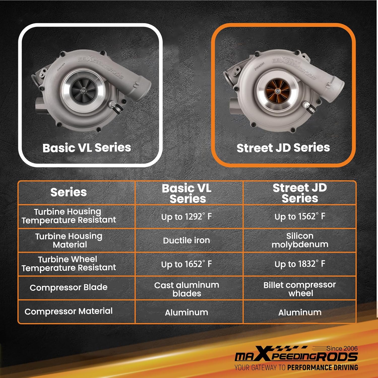 maXpeedingrods GT3782VA Turbo Turbocharger for Ford V8 6.0L F250 F350 F450 Super Duty, for F350 Pickup 2005-2007 with Billet Compressor Wheel, Street JD Series