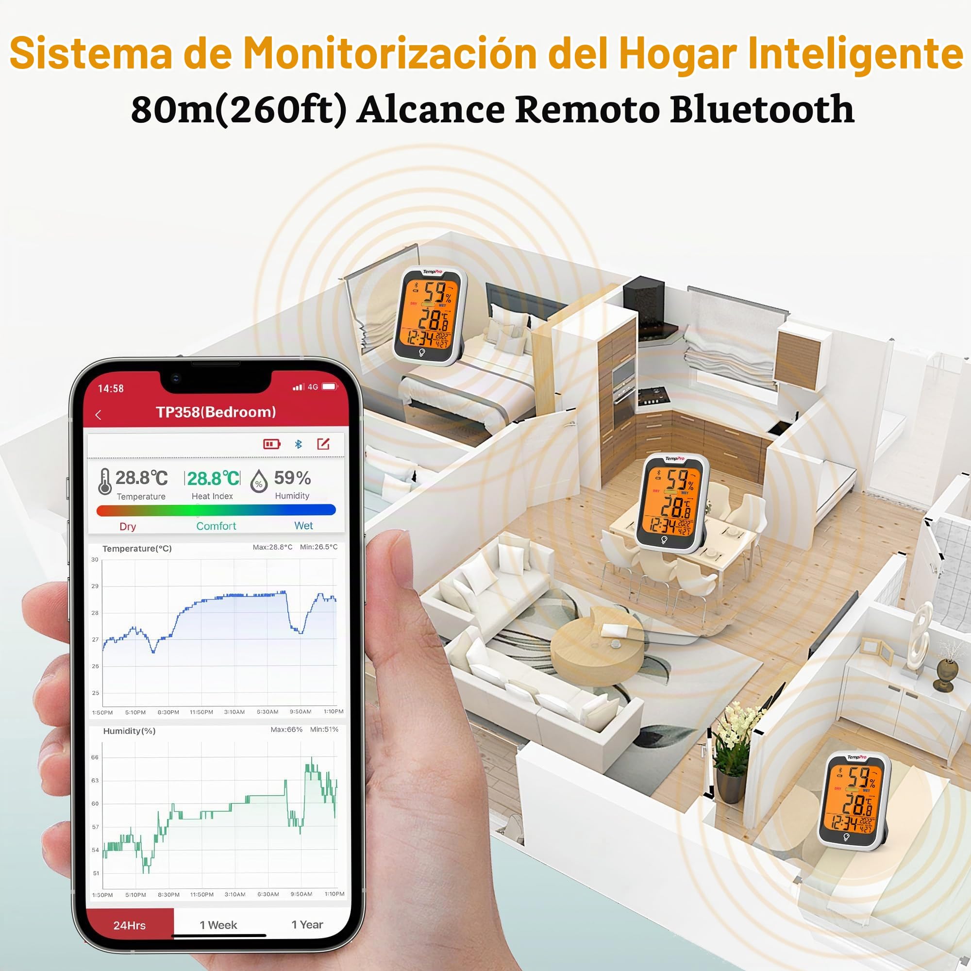 TempPro TP358 Termómetro Higrómetro Inteligente con Bluetooth, 2 Piezas | Termómetro Digital Casa, Pantalla LCD Retroiluminada, Almacenamiento de Datos, Alertas, Hora y Fecha(Anteriormente ThermoPro)