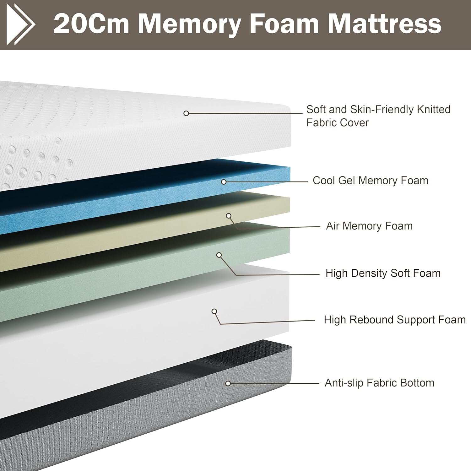 Blisswood Single Mattress | Cool Gel Memory Foam Mattress With Temperature Control & Quick Rebound Foam for 3ft Bed | 20cm Thick | Body Support | Spinal Alignment & Pressure Relief | (90x190x20 cm) image 2