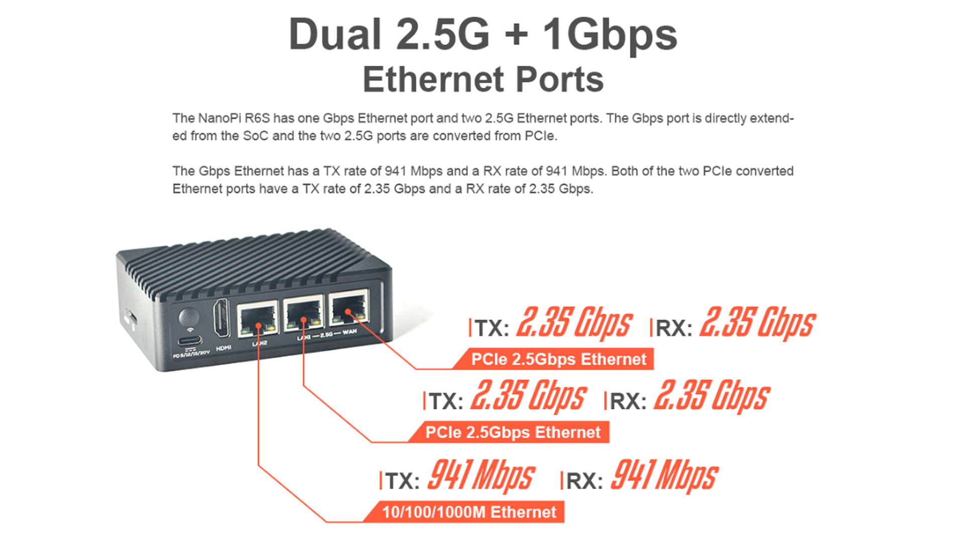 Amazon.com: Nanopi R6S Mini Router OpenWRT LPDDR4X Single Board