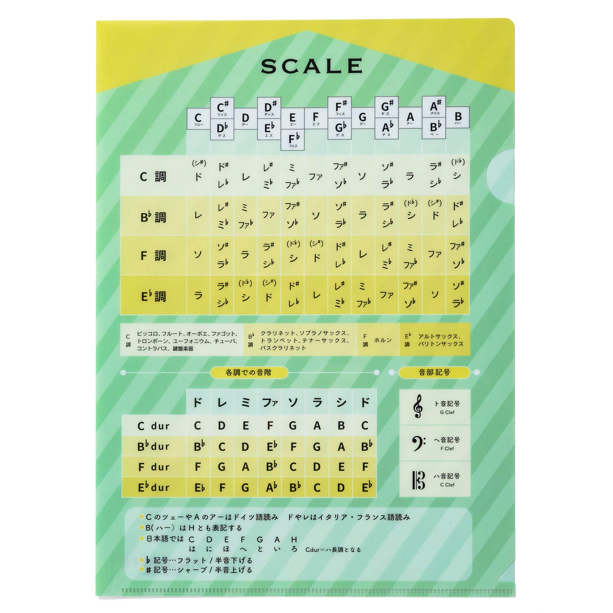 Amazon | ANDANTE 楽譜ファイル 吹奏楽 【ドイツ音階表】(1枚