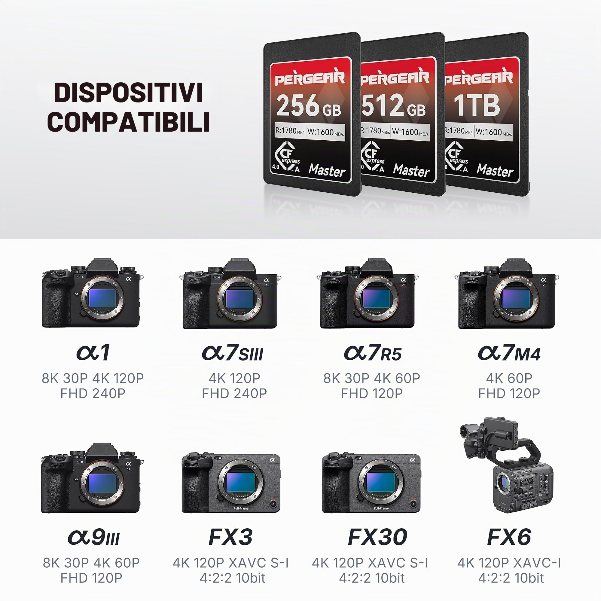 PERGEAR Master Series CFexpress 4.0 Tipo A 512 GB Scheda (confezione da 2) | Velocità di lettura fino a 1780 MB/s e velocità di scrittura fino a 1600 MB/s per 4K/8K, per fotocamere Sony serie Alpha e FX
