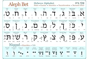 Hebrew Alphabet Flash Cards