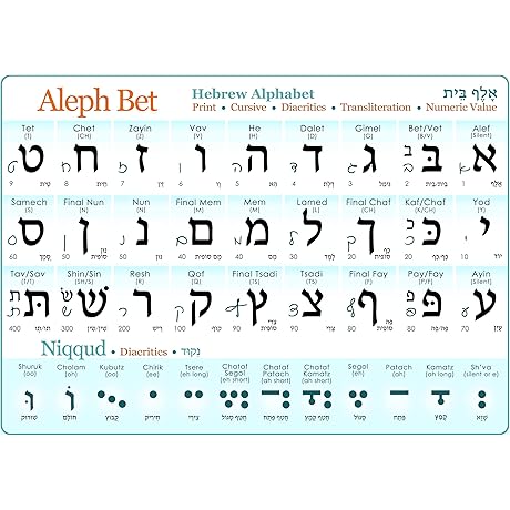 Hebrew Alphabet Flash Cards