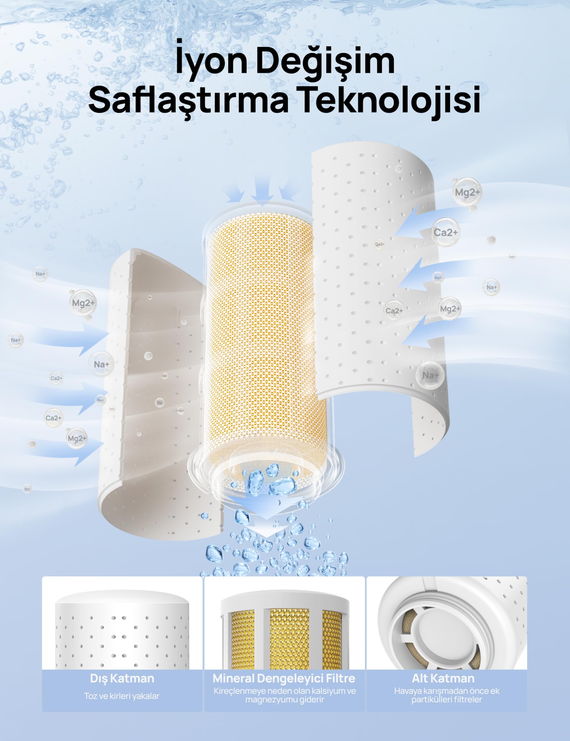 DREO Cartuccia anticalcare per umidificatore (confezione da 3) compatibile con DREO HM512S/713/713S/717S, previene i depositi di calcare, filtra l'acqua dura ed elimina efficacemente la polvere bianca