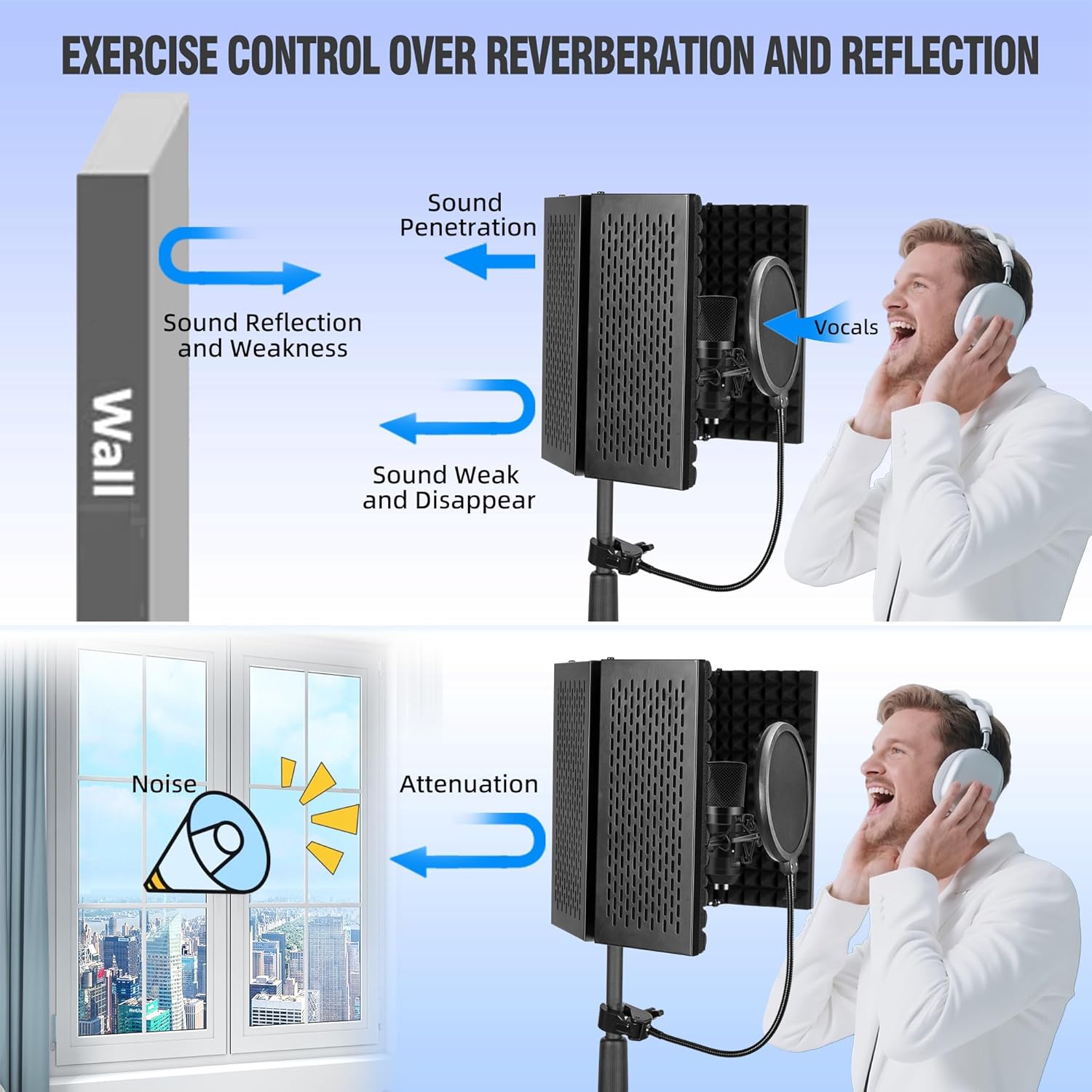 Microphone Isolation Shield, Foam Protection with Pop Filter, Tripod Stand, Foldable Design