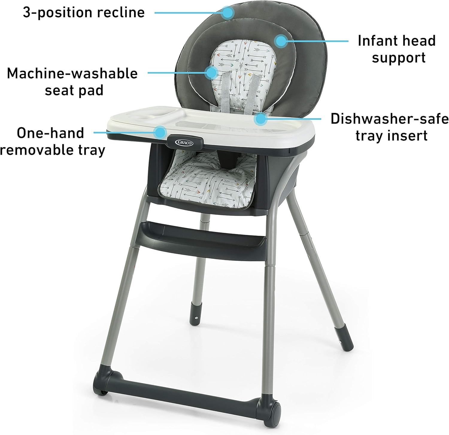 Diagram highlighting key features of the highchair