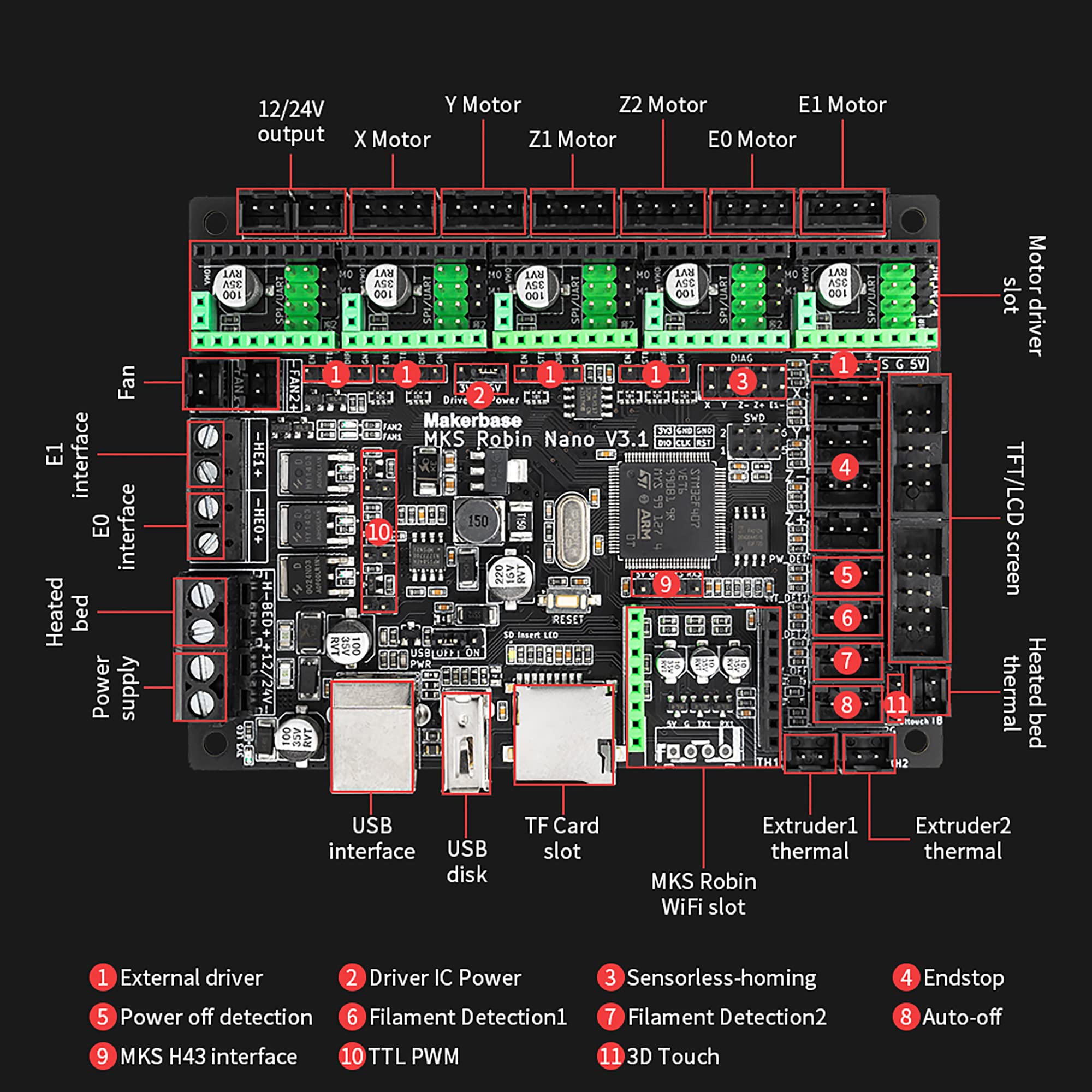 3D Printer Parts MKS Robin nano Integrated Circuit mainboard Controller Motherboard with Robin TS35 Display opened source software with FFC Line & USB Cable