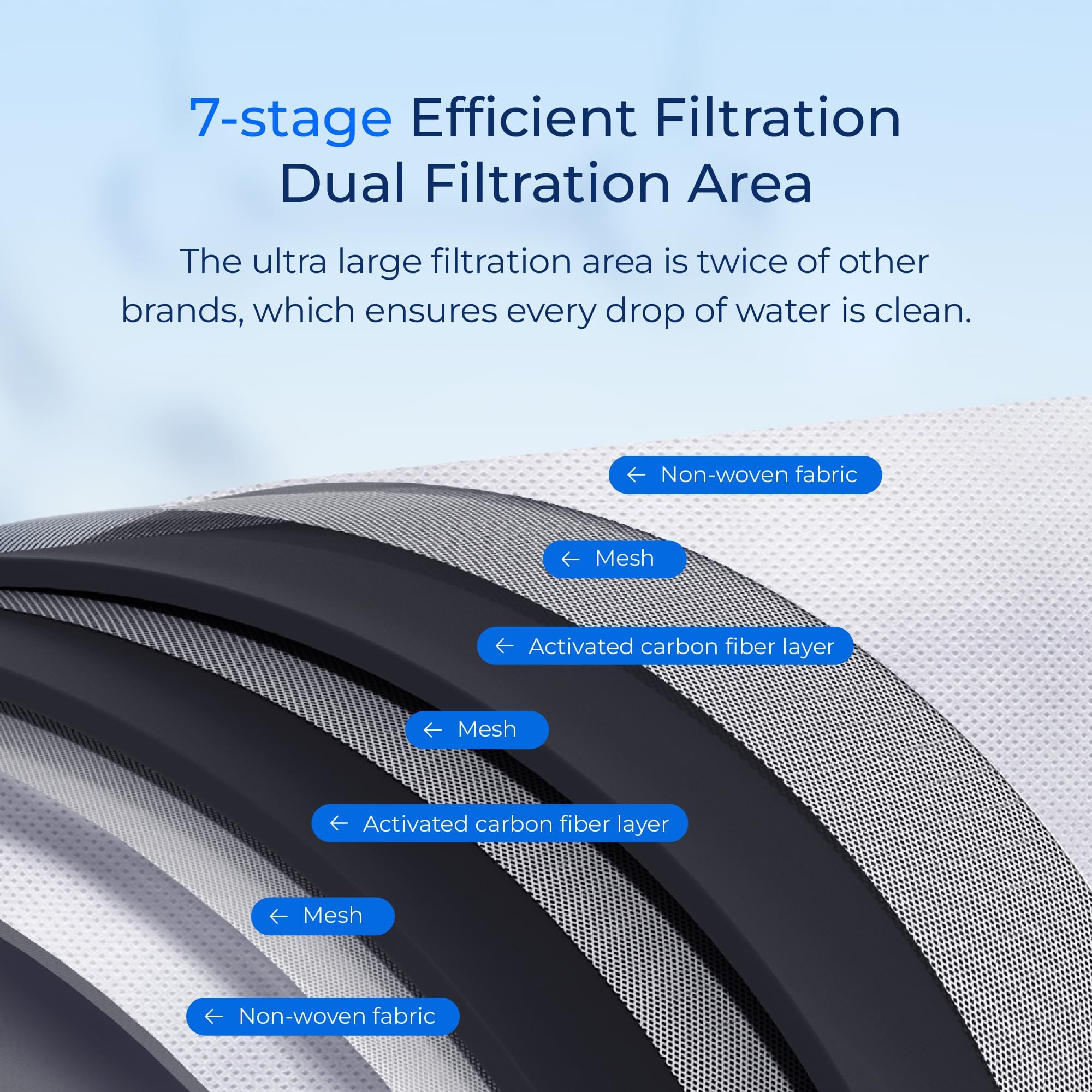 Waterdrop Replacement for Brita Stream Pitcher Water Filter Brita OB05 Filter Pitchers and Dispensers Pour Through Filters Upgraded — view 3