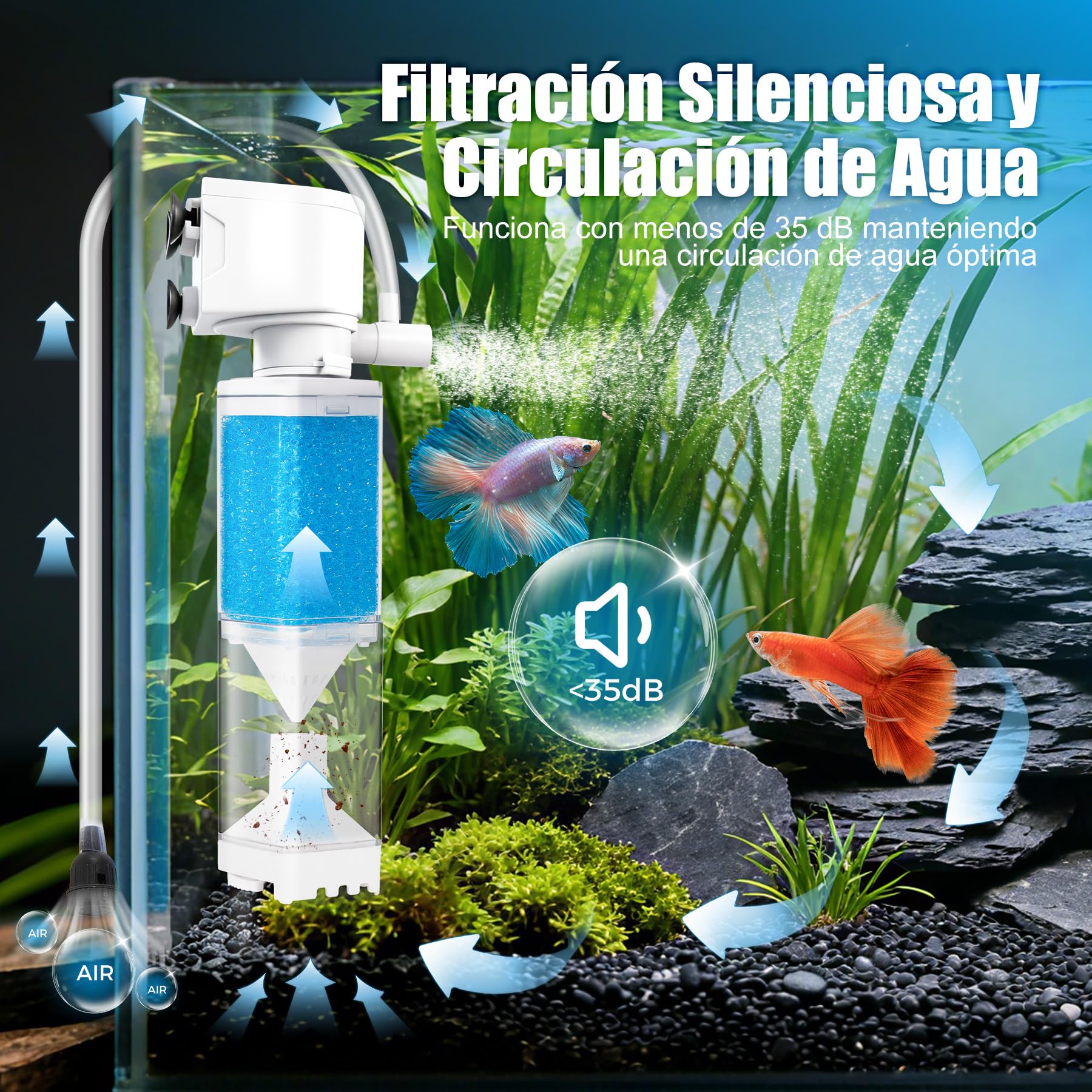 Vehipa Filtro Pecera 4W, Adecuado para Peceras de 20-80 litros, 350 L/H, con Flujo Ajustable y Efectos de Olas, Aislamiento de Impurezas, Circulación de Agua