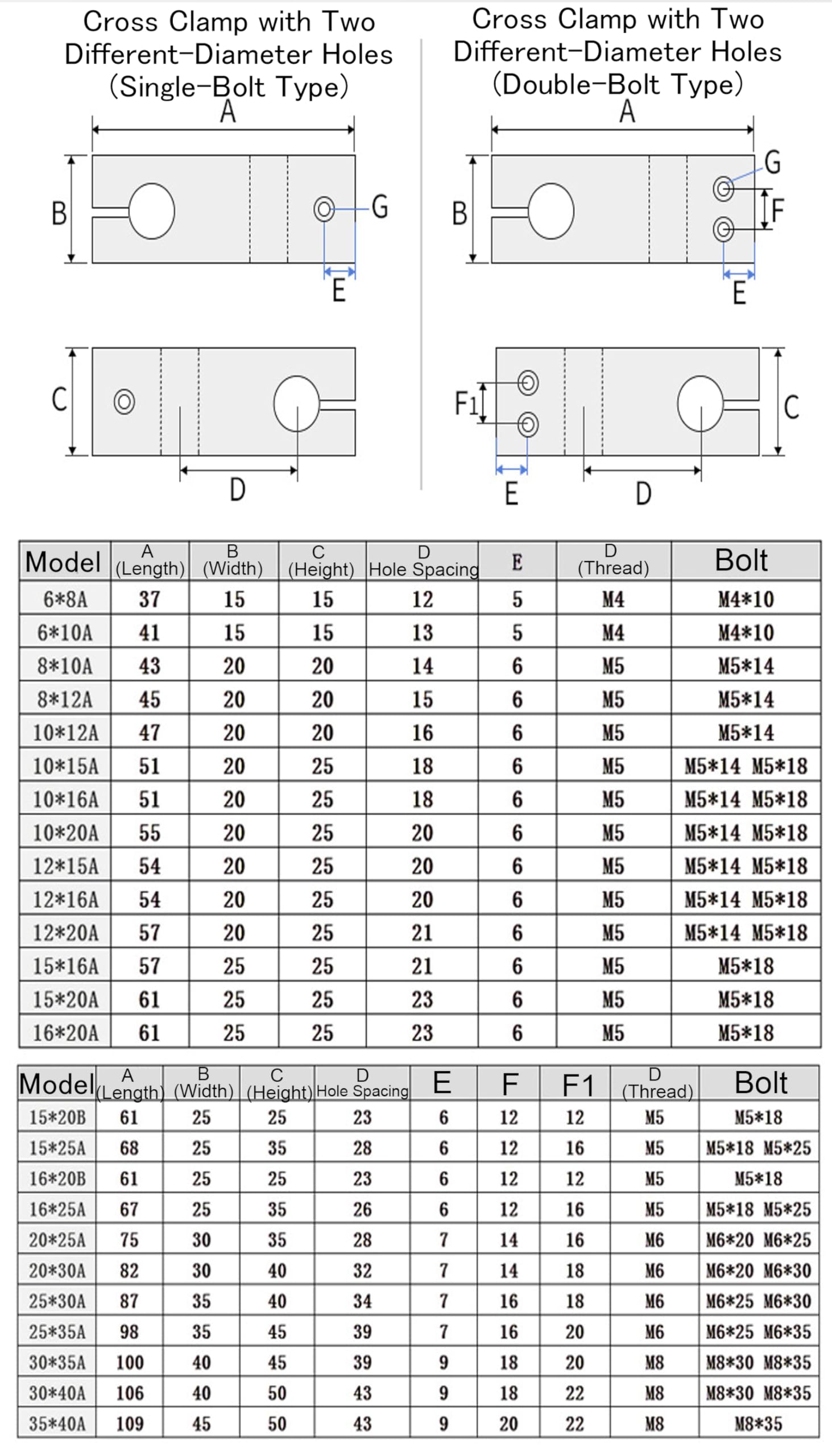 Säulen-Befestigungsschelle aus Aluminiumlegierung, vertikale Befestigung für optische Achse und Stahlrohr, Kreuzblock, 4 Stück, 25 x 25 mm, Einzelschraube, 4 Stück