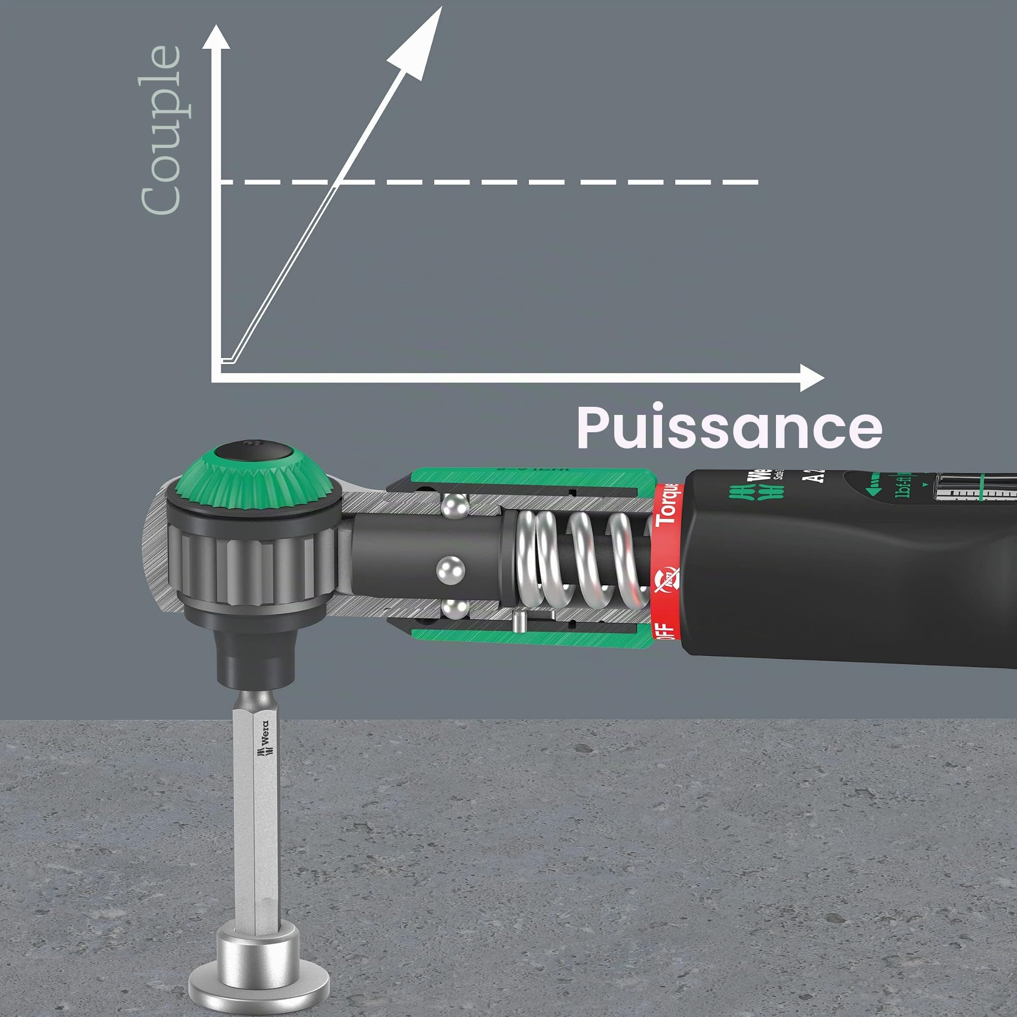 Wera 05075801001 Safe-Torque A 2 Clé dynamométrique avec emmanchement hexagonal, 1/4", 2-12 Nm, Noir-vert