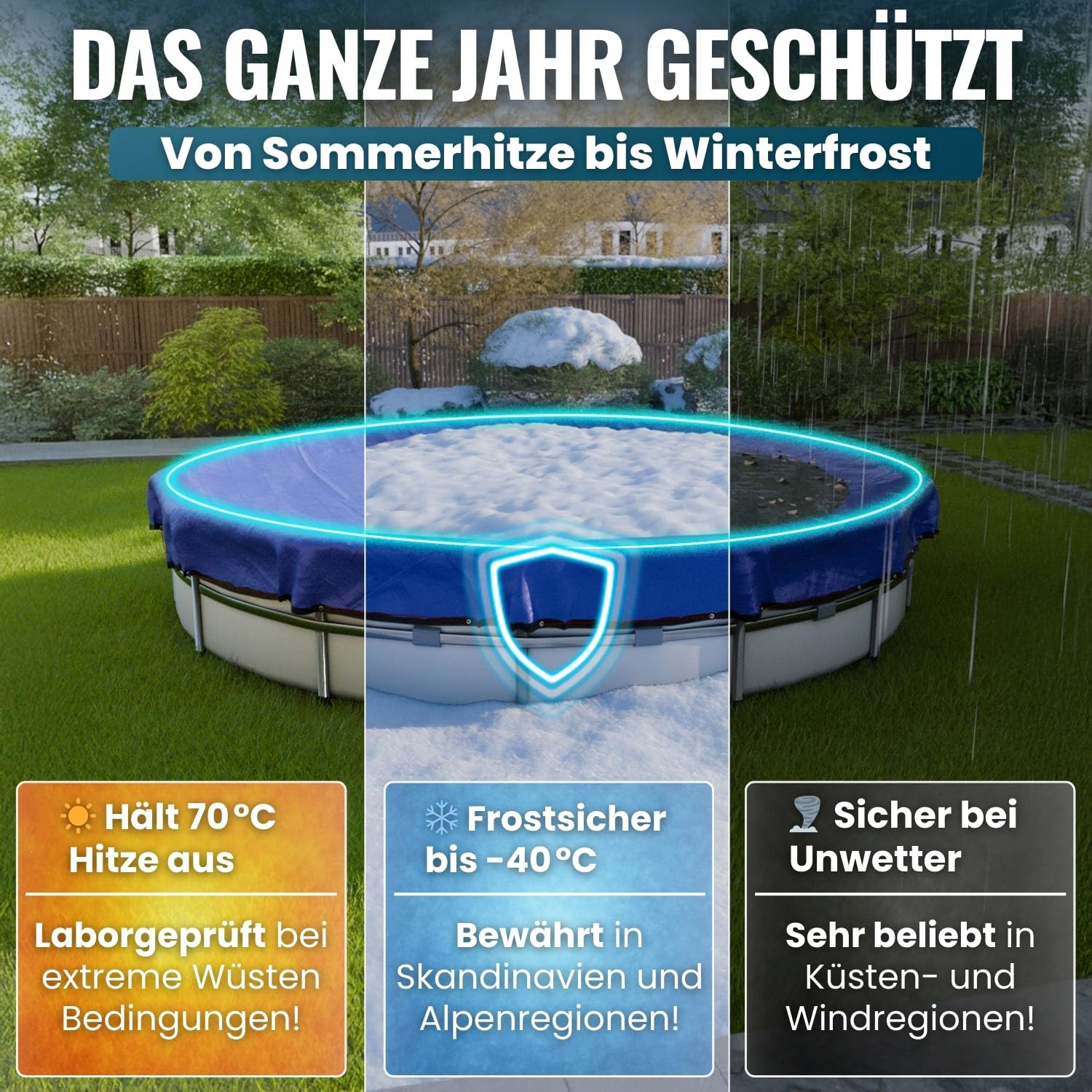 Planenfux® Poolabdeckung rund 366 cm (Für Ø 320-366 cm Becken) | 2-in-1 Abdeckplane Pool aus 200g/m² PE Material | Poolplane Solarplane Rundpool für Sommer & Winter | Ø 420 cm Schwimmbecken Abdeckung