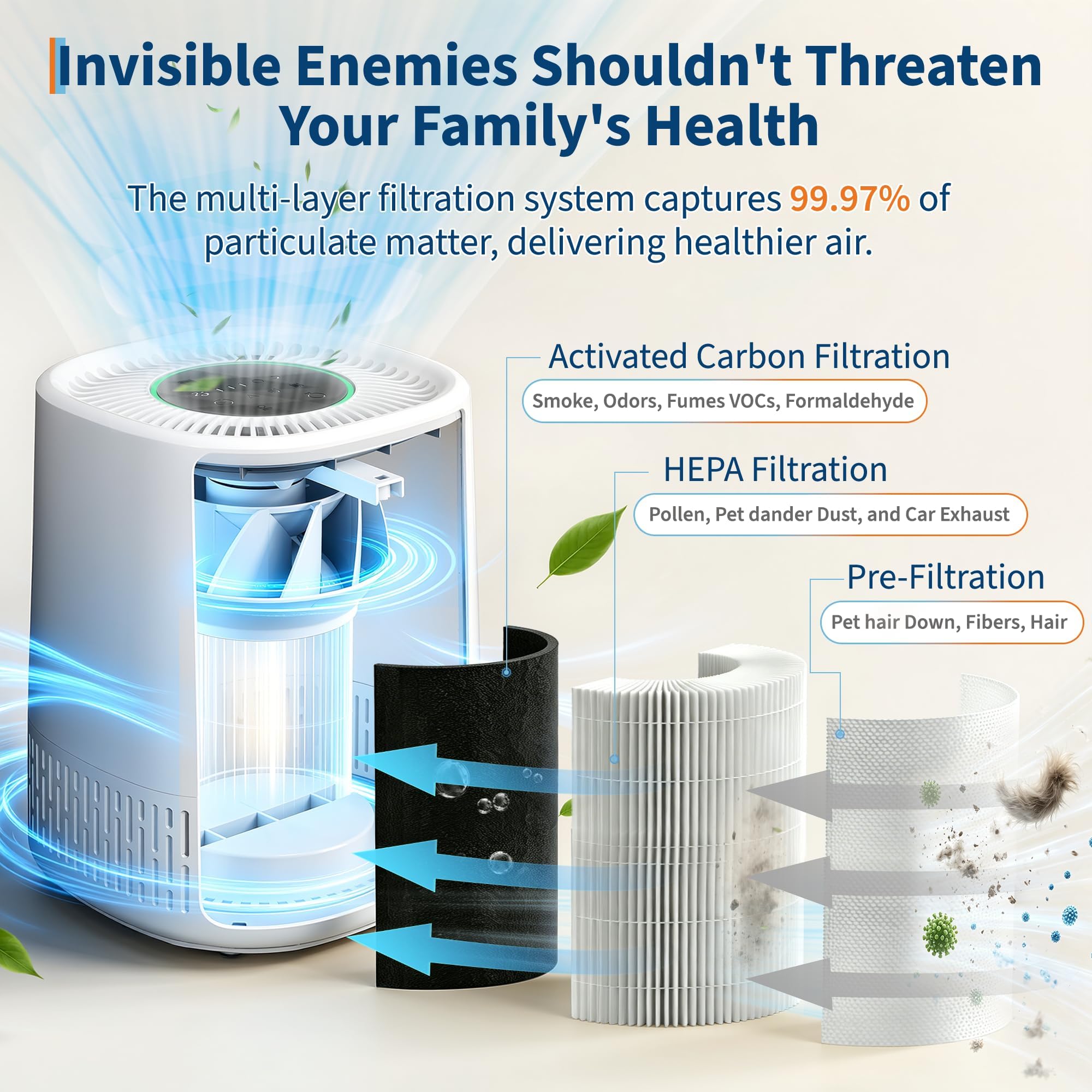 Purificatore d'aria con HEPA + filtro ai carboni attivi, CADR 100 m³/h per fino a 15 ㎡, 5 livelli, modalità automatica, modalità standby 24 dB, timer, sicurezza per bambini, 5 V Type-c USB