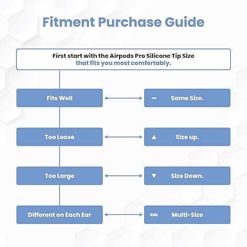 Miniatura 7 de Foam Masters - Orejas de espuma viscoelástica para AirPods Pro de 1 y 2 generación, 3 pares, versión más reciente 4.0, Black Magic  Cómodas,