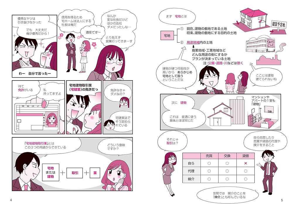 これだけ！まんが宅建士 2024年度版 【宅地建物取引士／マンガ