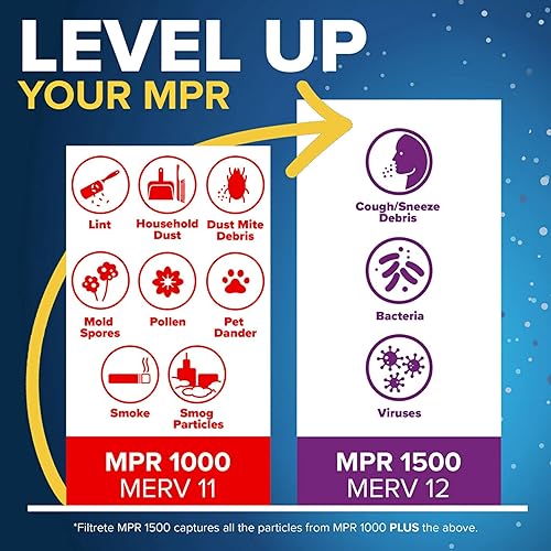Miniatura 5 de Filtrete - Filtro de aire para horno AC MPR 1000 12 x 24 x 1 pulgadas defensa contra micro alérgenos