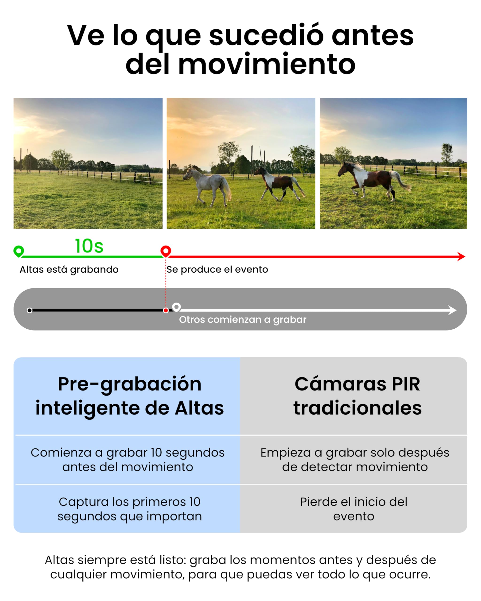 Reolink 4G 4MP Camara Solar Auto-Seguimiento, Batería Recargable 20,000 mAh | 360° PT, Pre-grabación de 10s, Visión Nocturna a Color con Súper Gran Apertura F1.0, Altas Go PT con Panel Solar de 12W