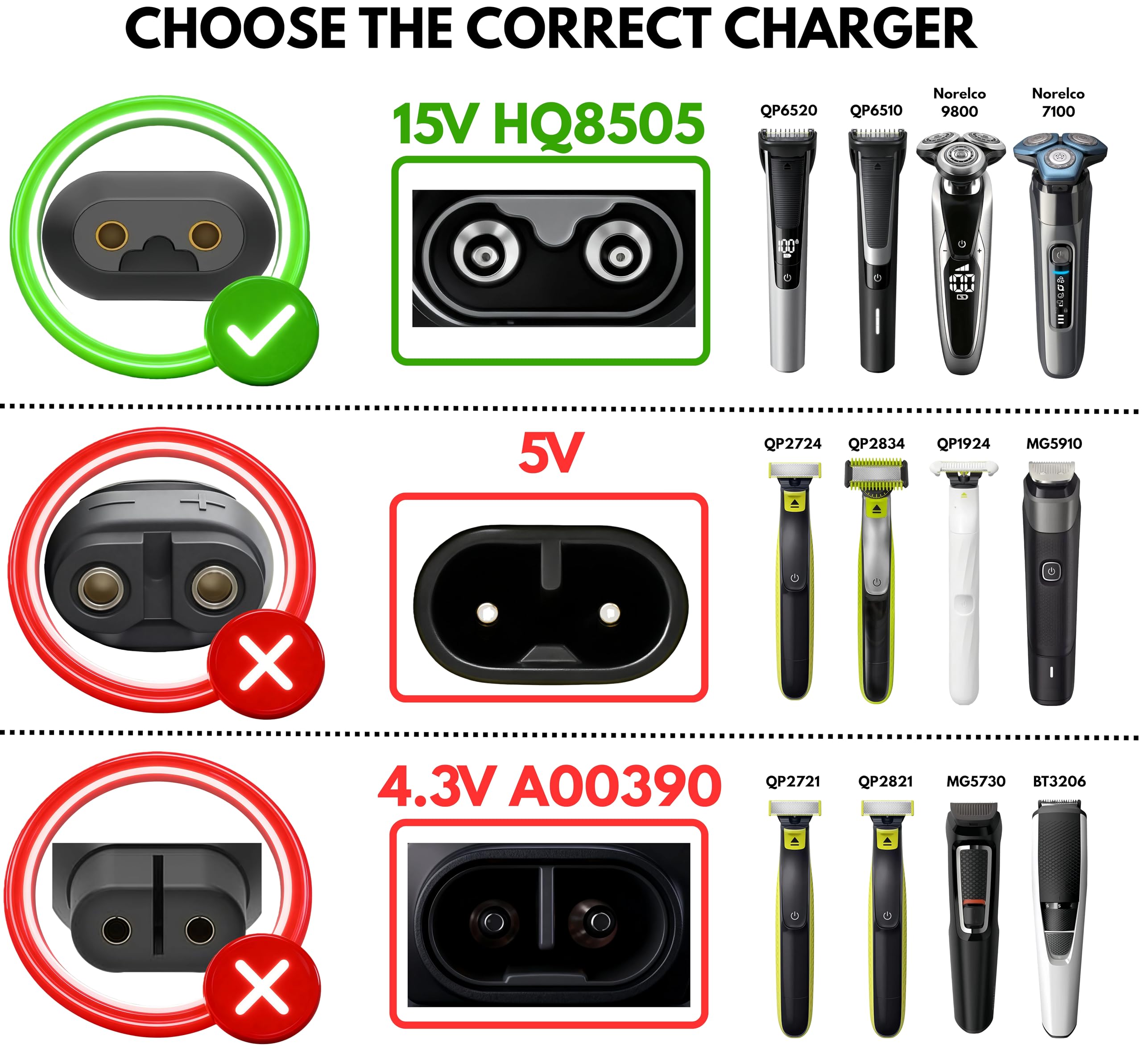Ricambio Cavo di ricarica USB 15V HQ8505 | Caricabatterie per Rasoi Elettrici | Compatibile con Philips Serie 3000 5000 7000 | OneBlade QP6520 QP6530 QP6510